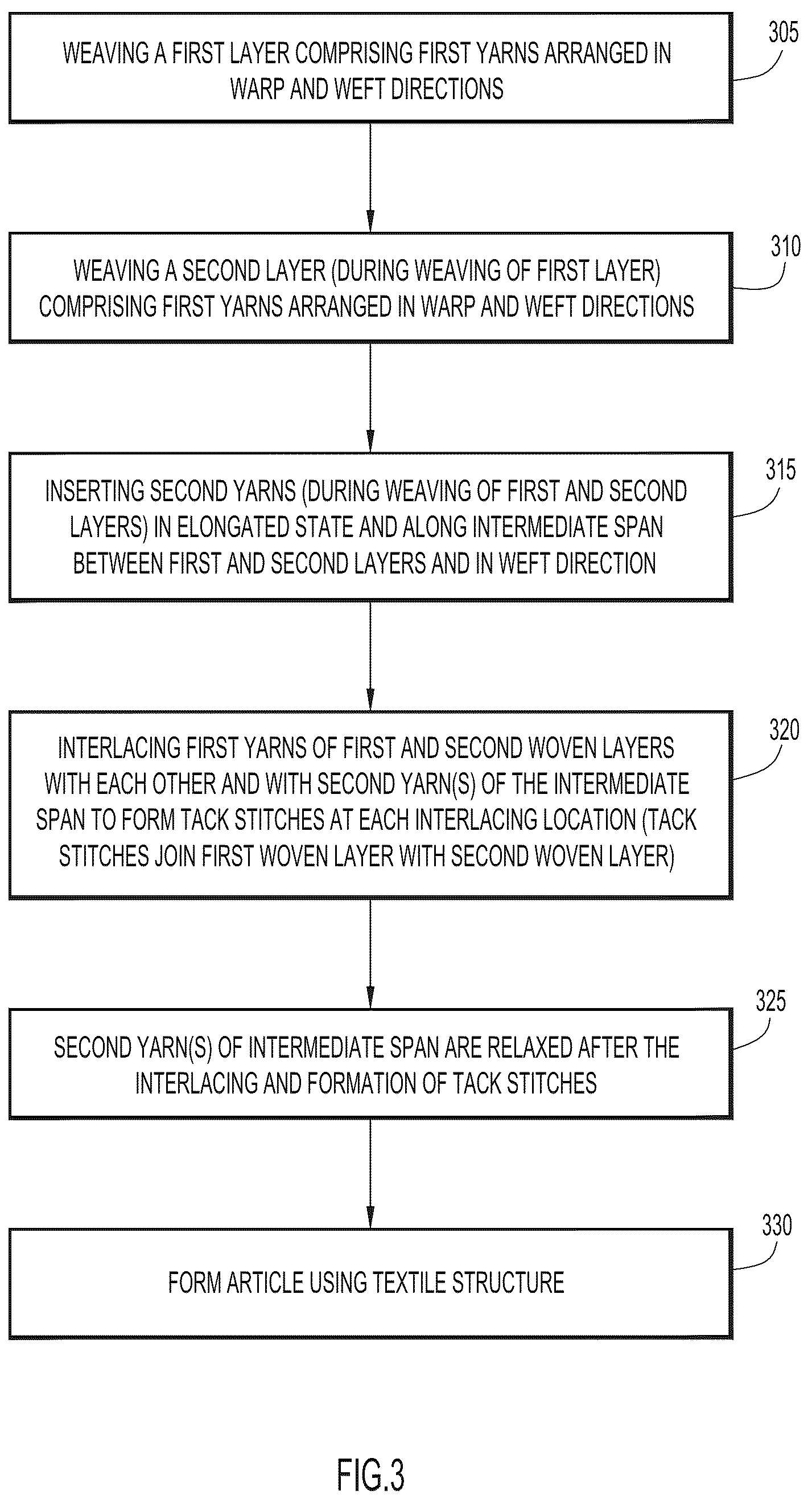 Patent US12480234 Figure 4 – Method of forming an upper for an article of footwear