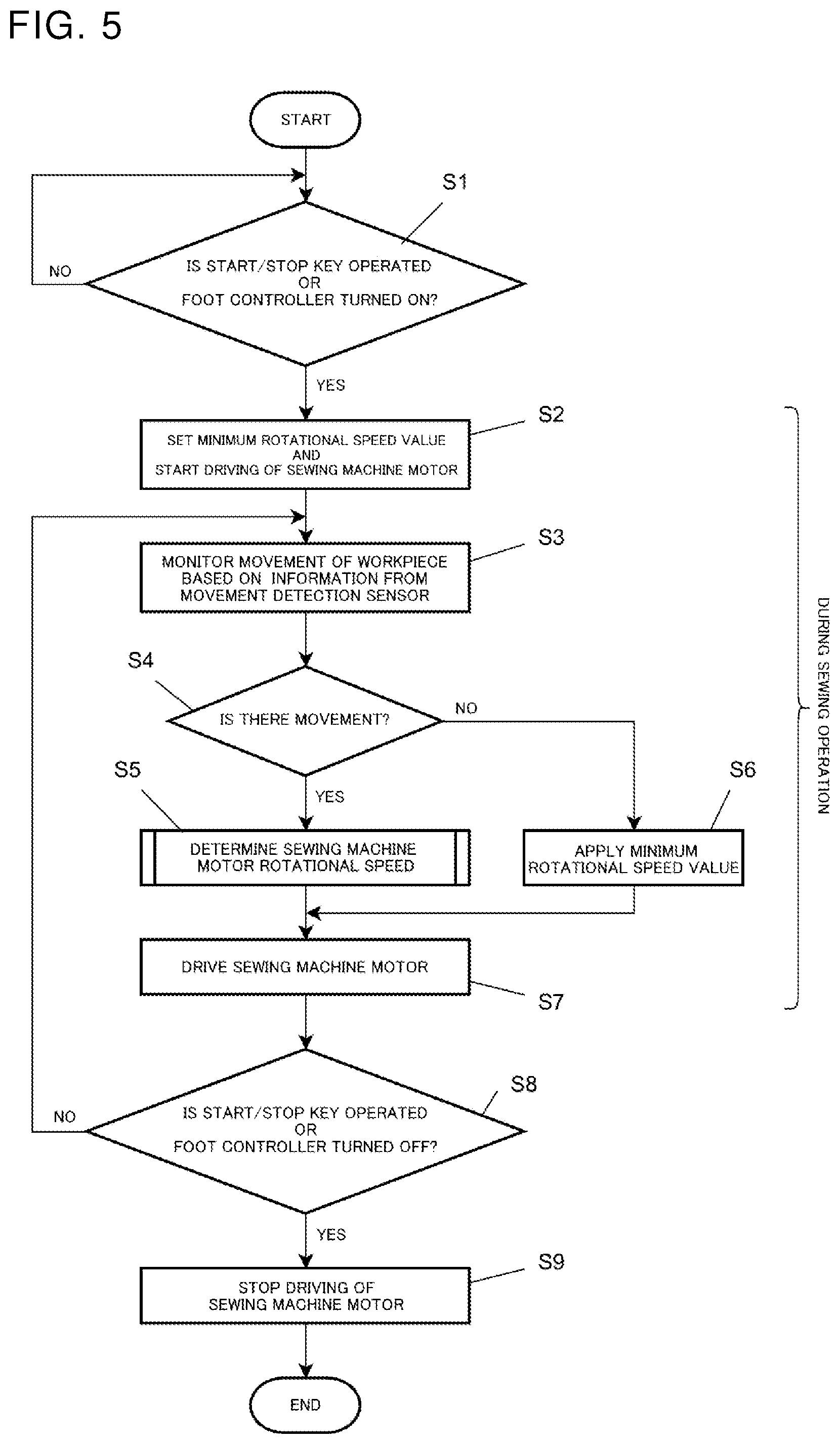 Patent US12480239 Figure 3 – Sewing machine and method for controlling sewing machine