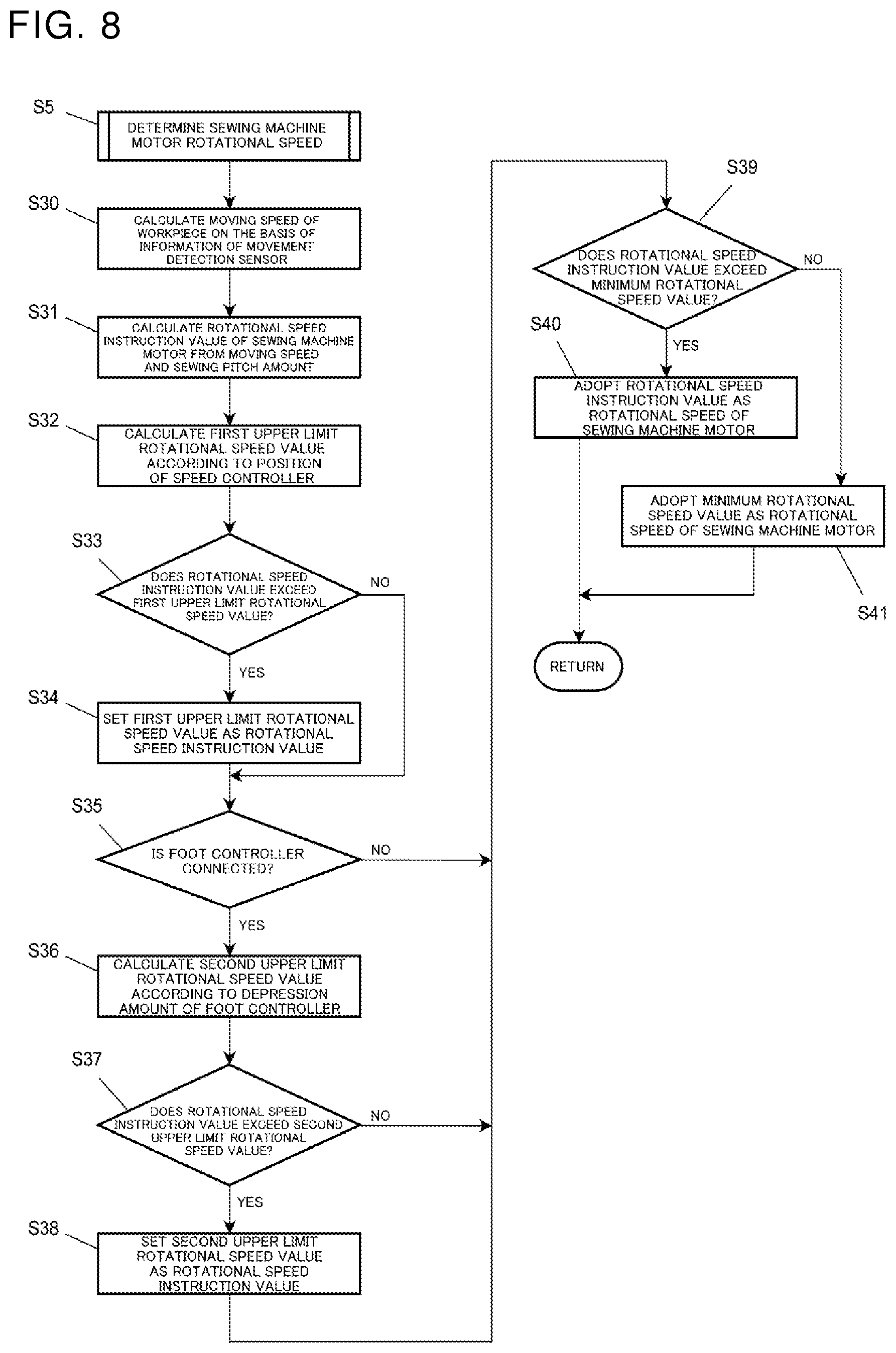 Patent US12480239 Figure 6 – Sewing machine and method for controlling sewing machine