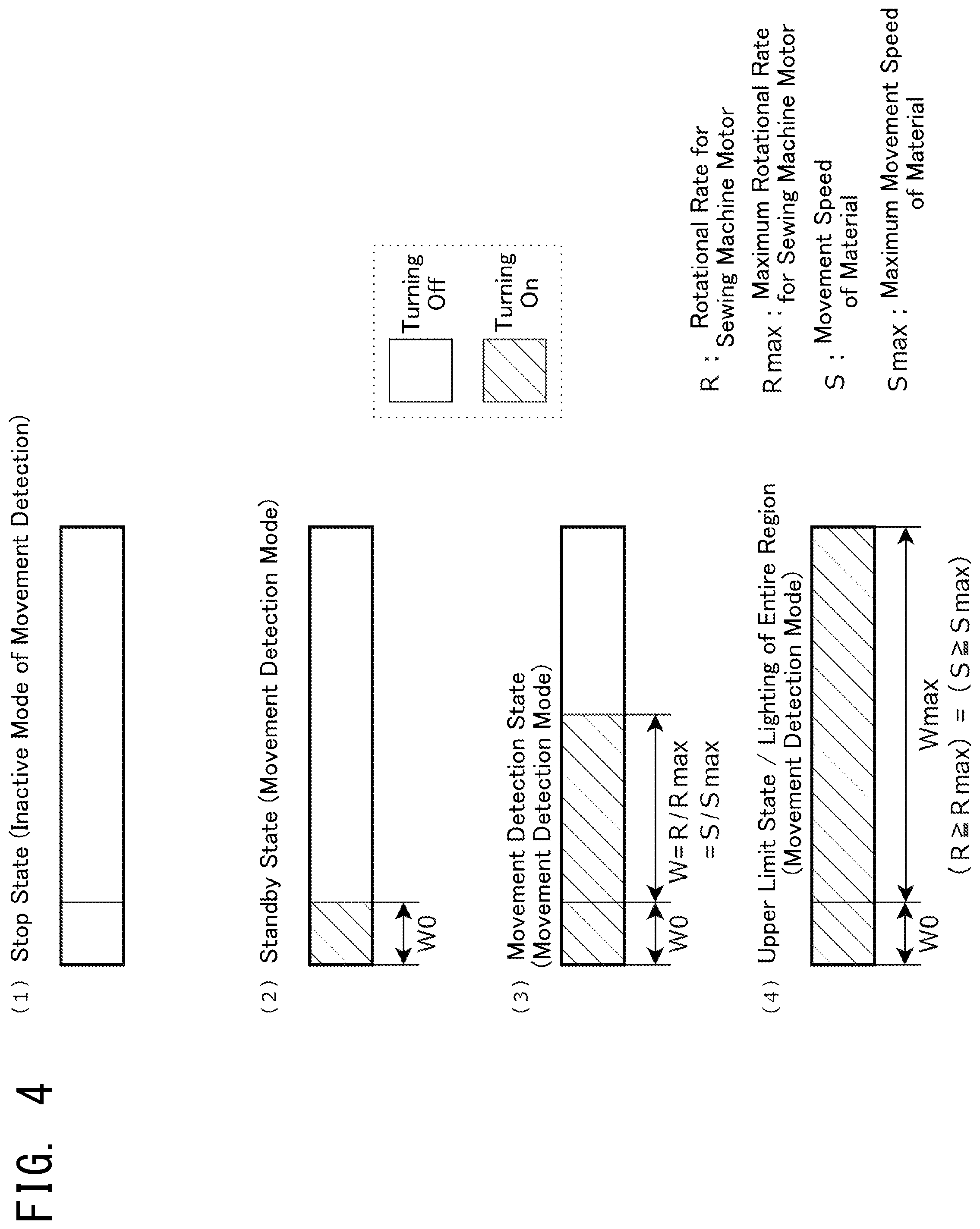 Patent US12480241 Figure 4 – Sewing machine