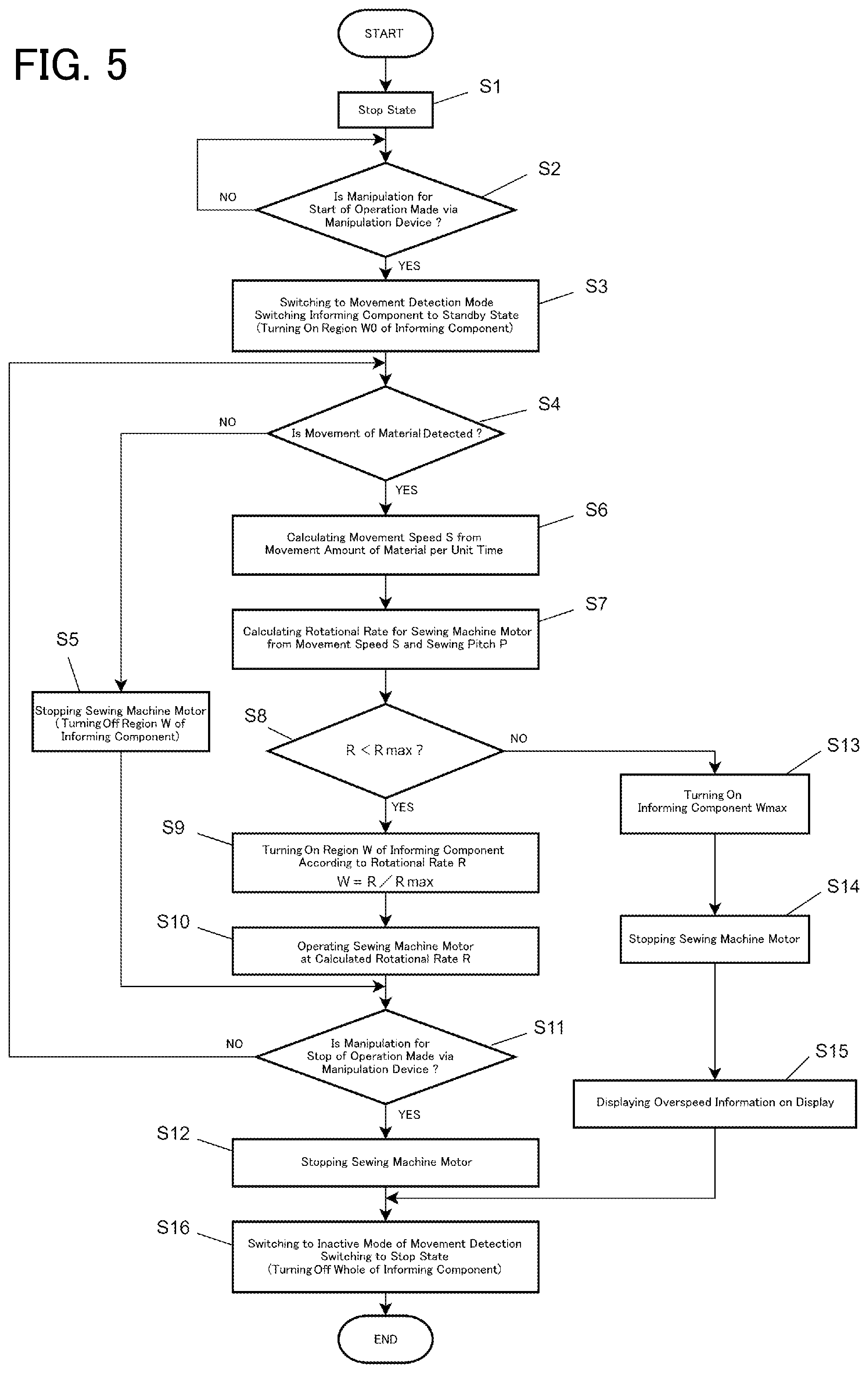 Patent US12480241 Figure 5 – Sewing machine