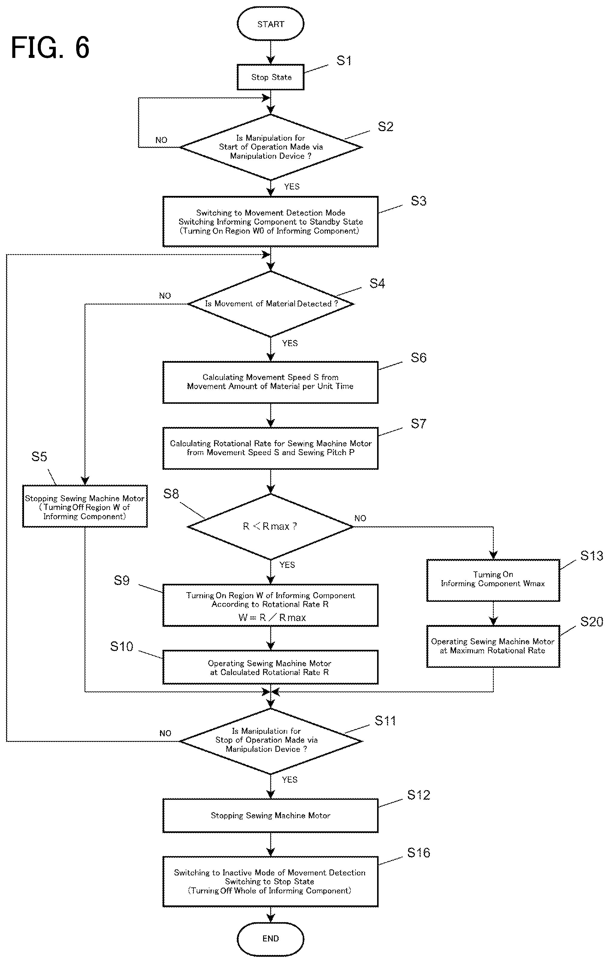 Patent US12480241 Figure 6 – Sewing machine
