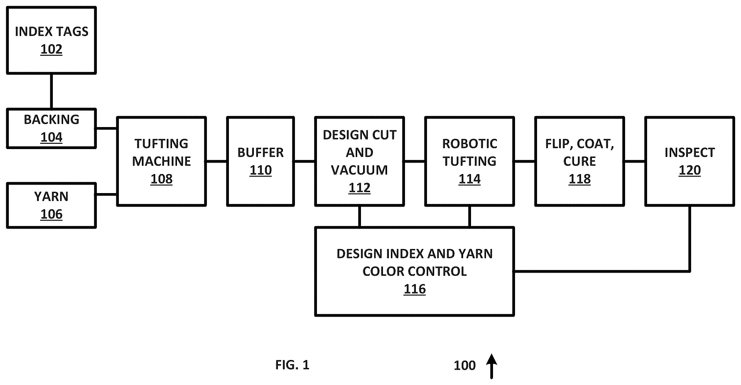 Patent US12480242 Figure 1 – System and method for customized synthetic turf design, manufacturing and installation