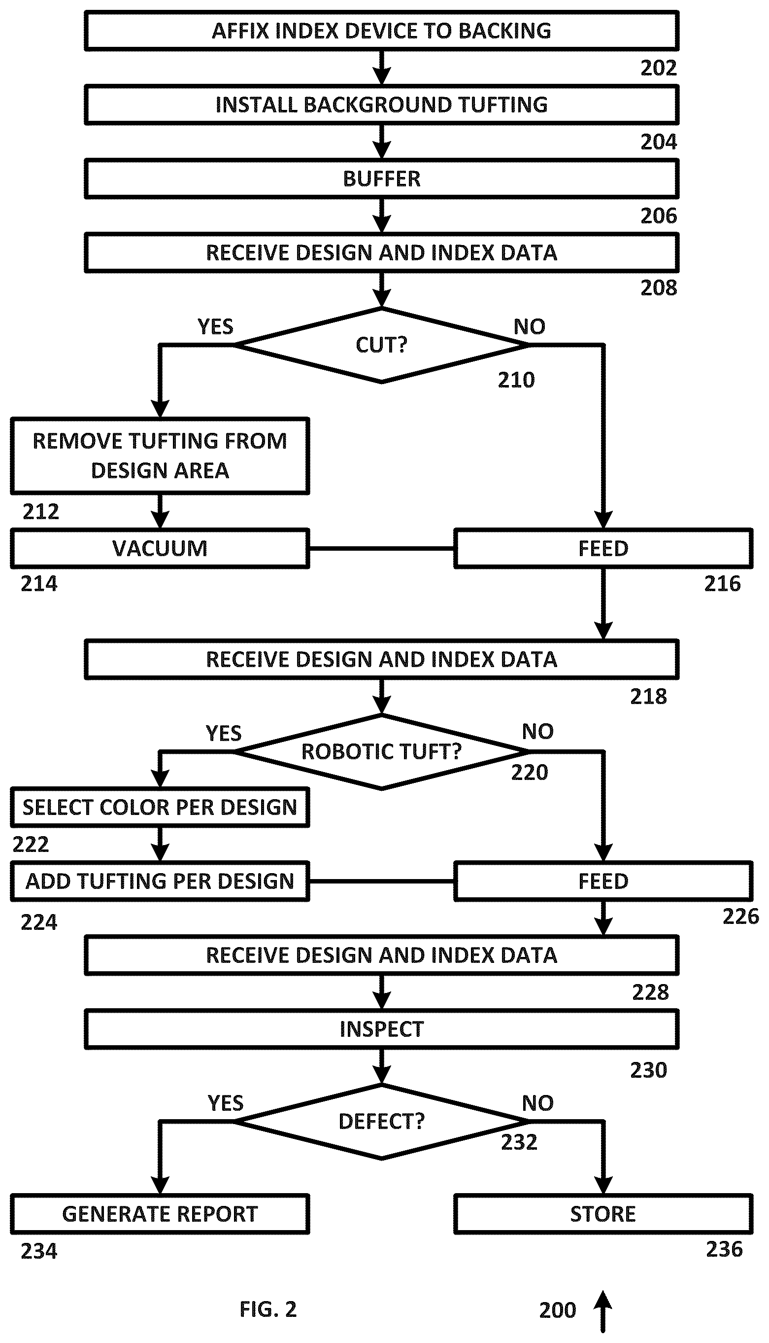 Patent US12480242 Figure 2 – System and method for customized synthetic turf design, manufacturing and installation