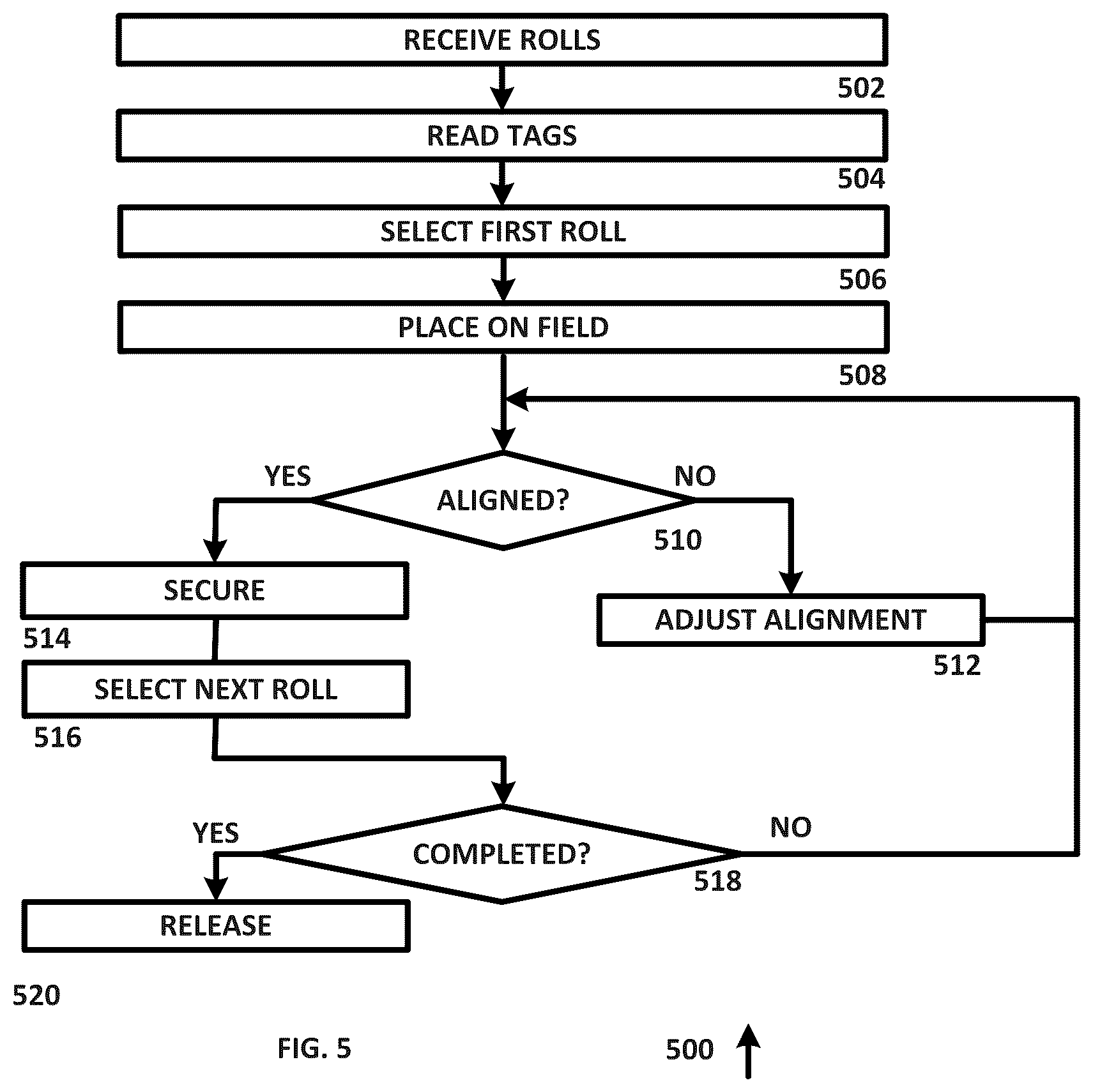 Patent US12480242 Figure 4 – System and method for customized synthetic turf design, manufacturing and installation