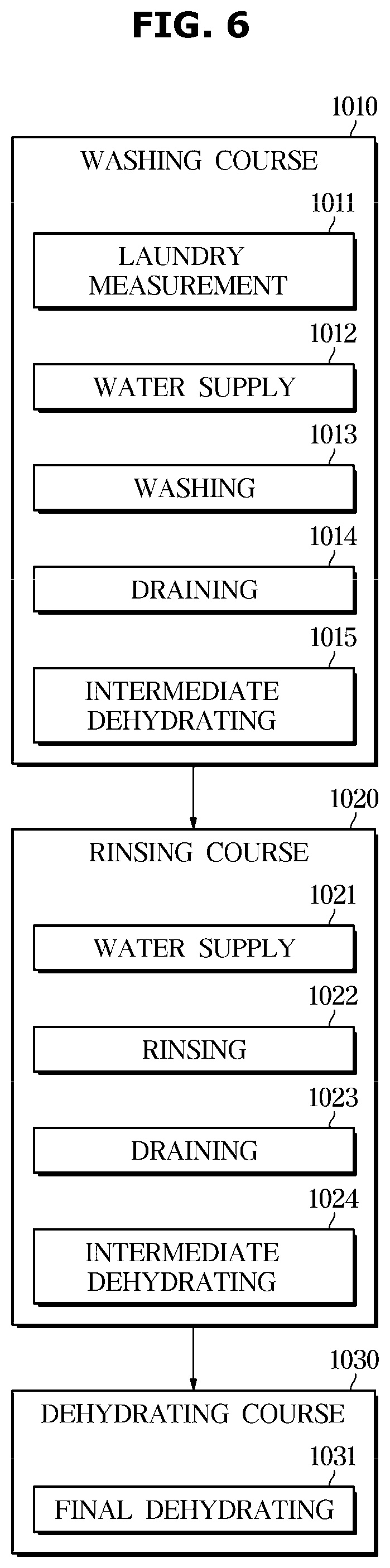 Patent US12480244 Figure 6 – Washing machine, control method therefor and control panel therefore