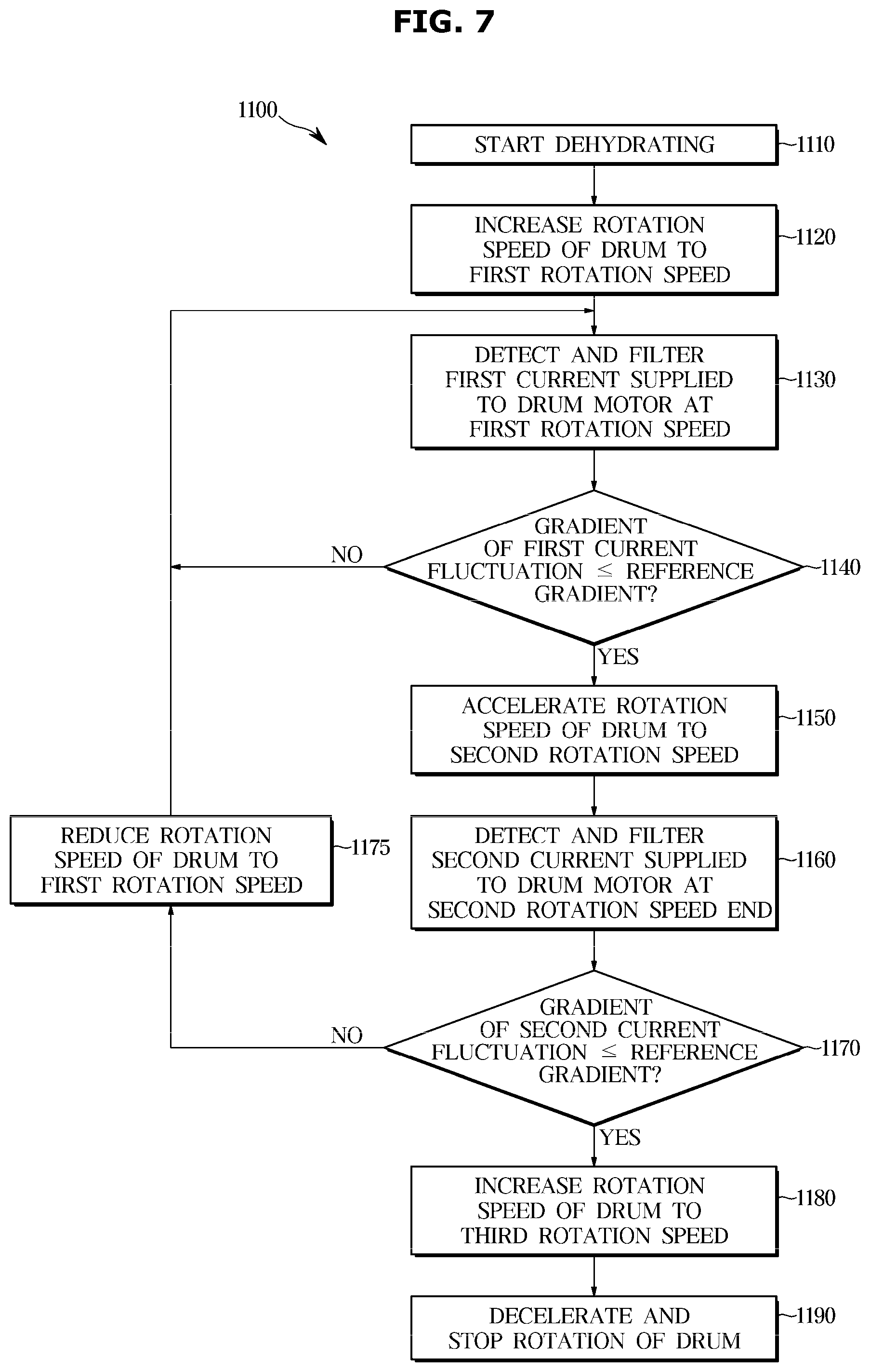 Patent US12480244 Figure 7 – Washing machine, control method therefor and control panel therefore
