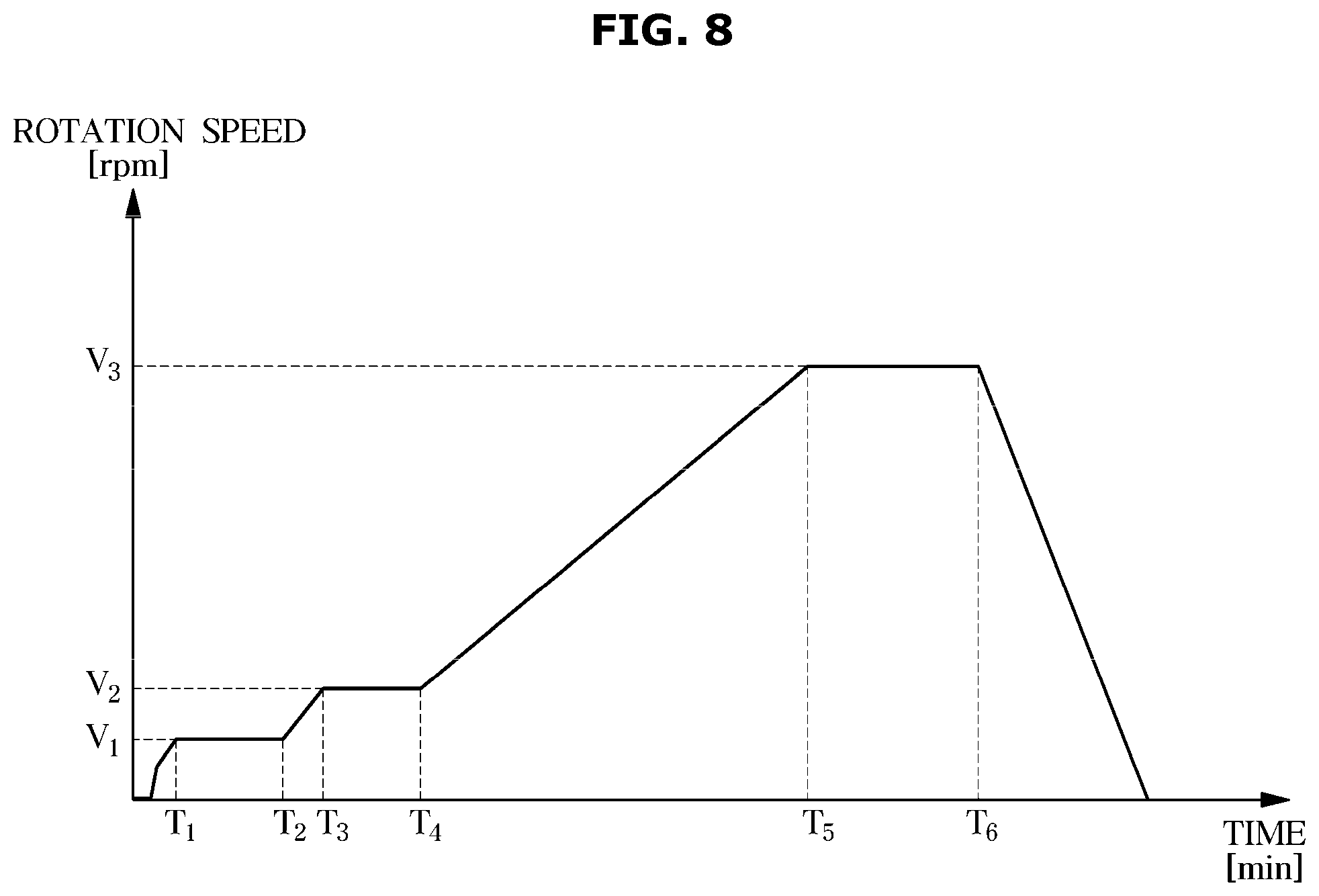 Patent US12480244 Figure 8 – Washing machine, control method therefor and control panel therefore