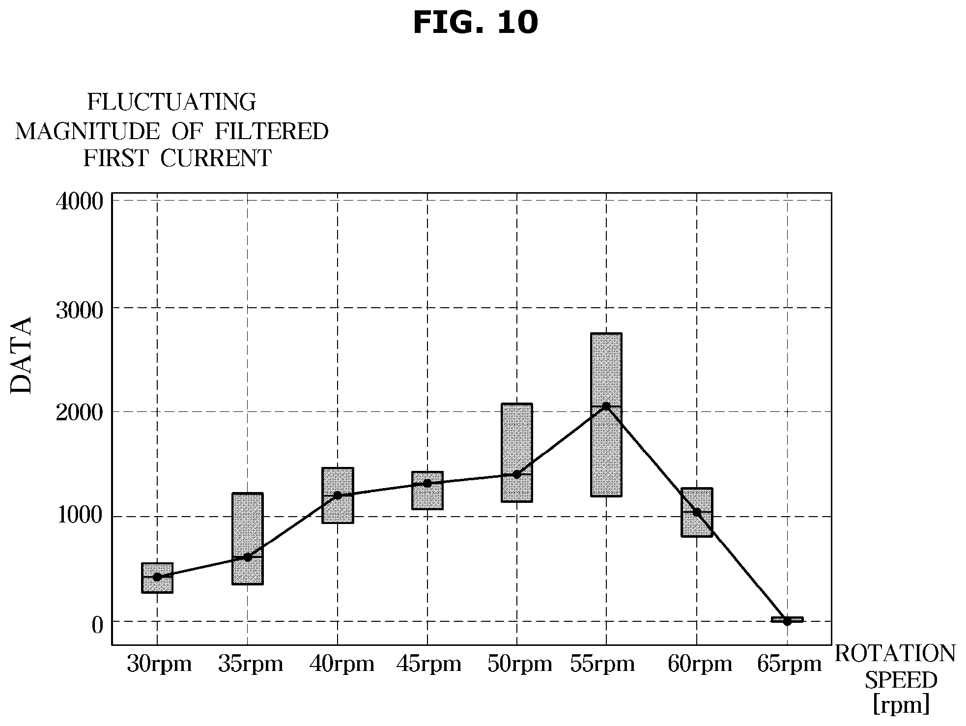 Patent US12480244 Figure 11 – Washing machine, control method therefor and control panel therefore