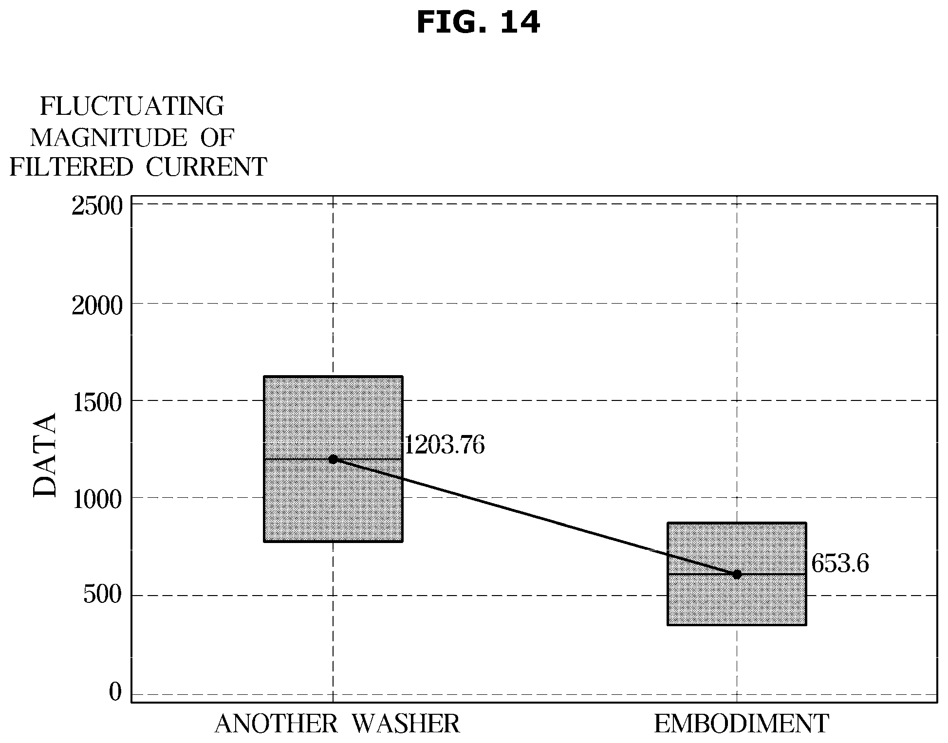 Patent US12480244 Figure 15 – Washing machine, control method therefor and control panel therefore