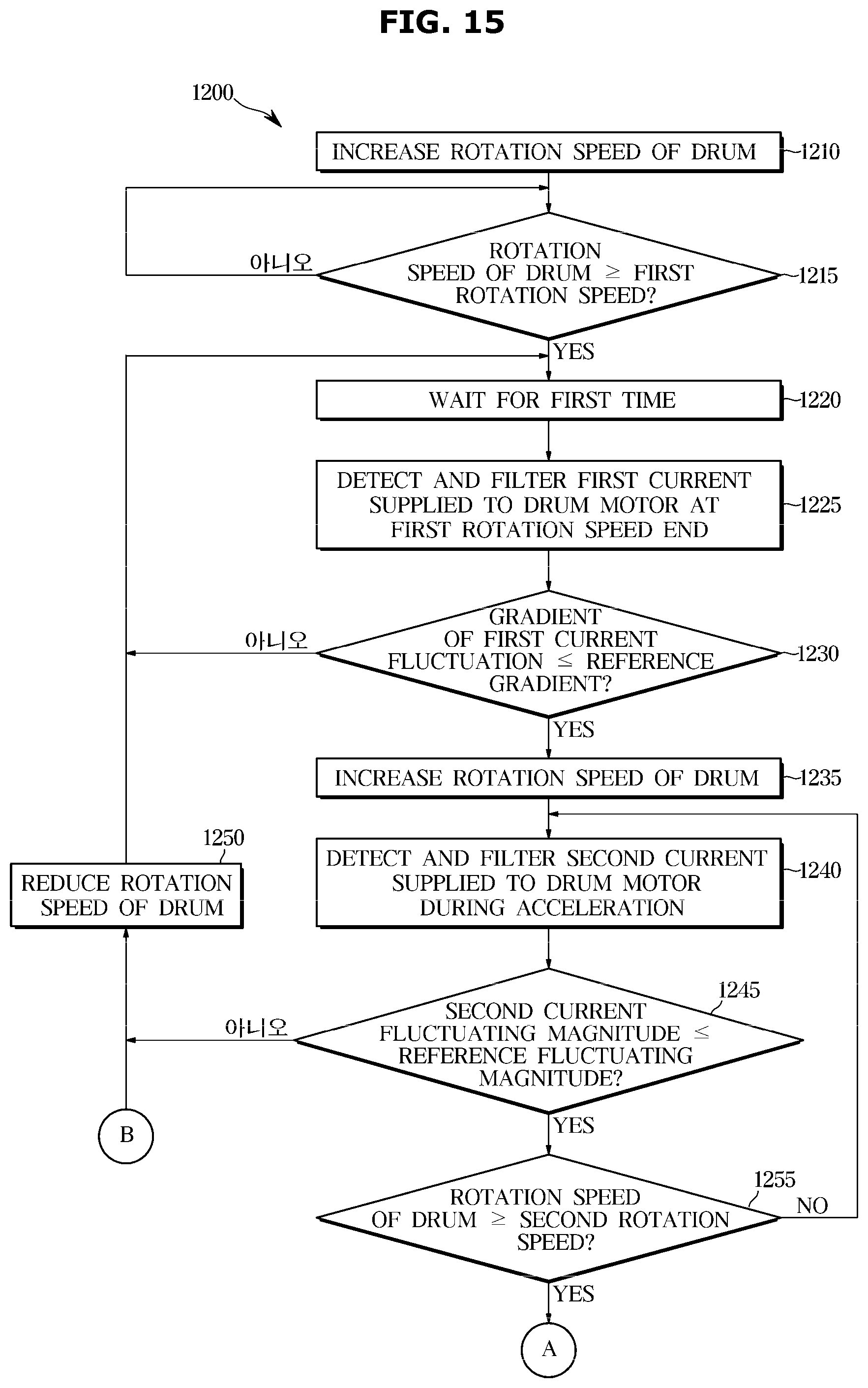 Patent US12480244 Figure 16 – Washing machine, control method therefor and control panel therefore