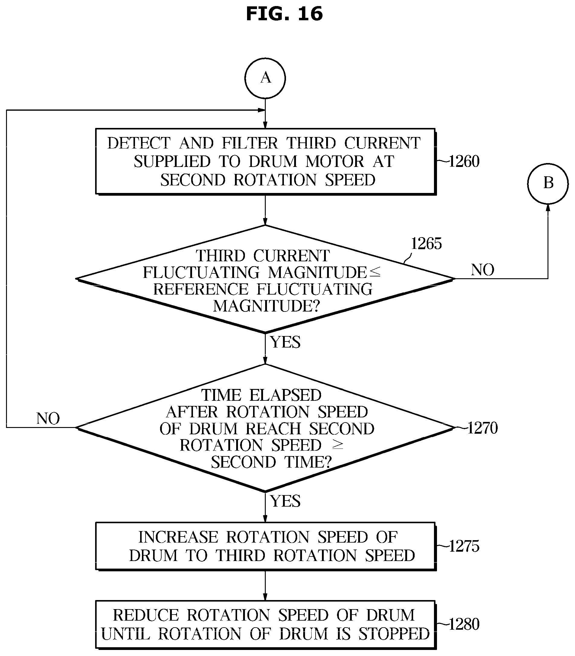 Patent US12480244 Figure 17 – Washing machine, control method therefor and control panel therefore