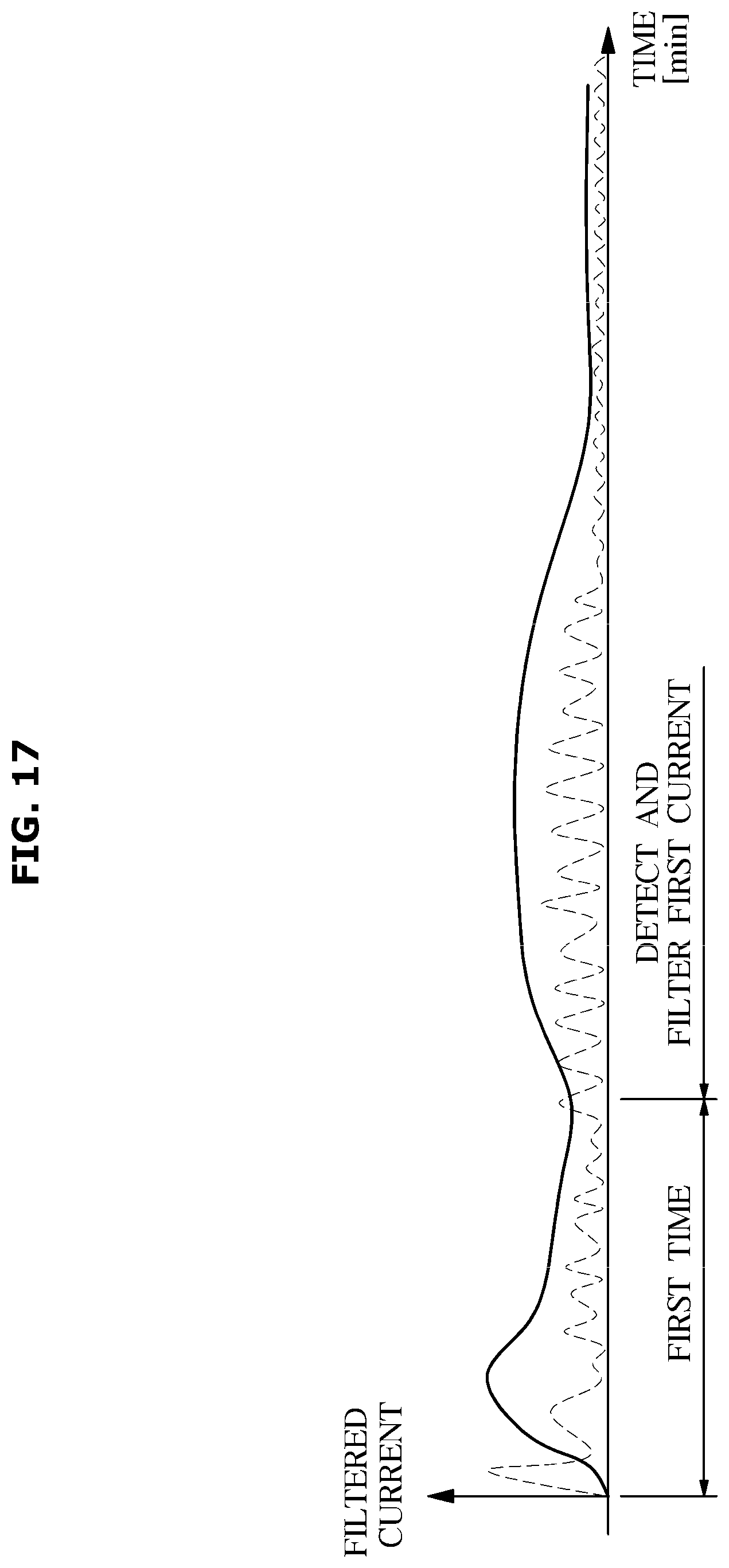 Patent US12480244 Figure 18 – Washing machine, control method therefor and control panel therefore