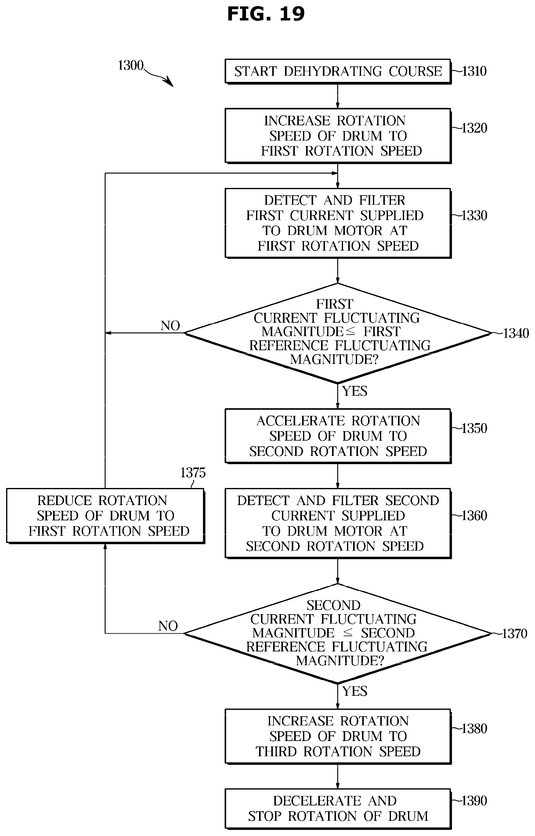 Patent US12480244 Figure 20 – Washing machine, control method therefor and control panel therefore