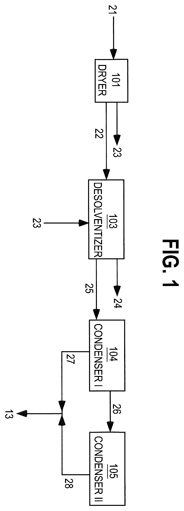 Patent US12480255 Figure 1 – Efficient methods and compositions for recovery of products from organic acid pretreatment of plant materials