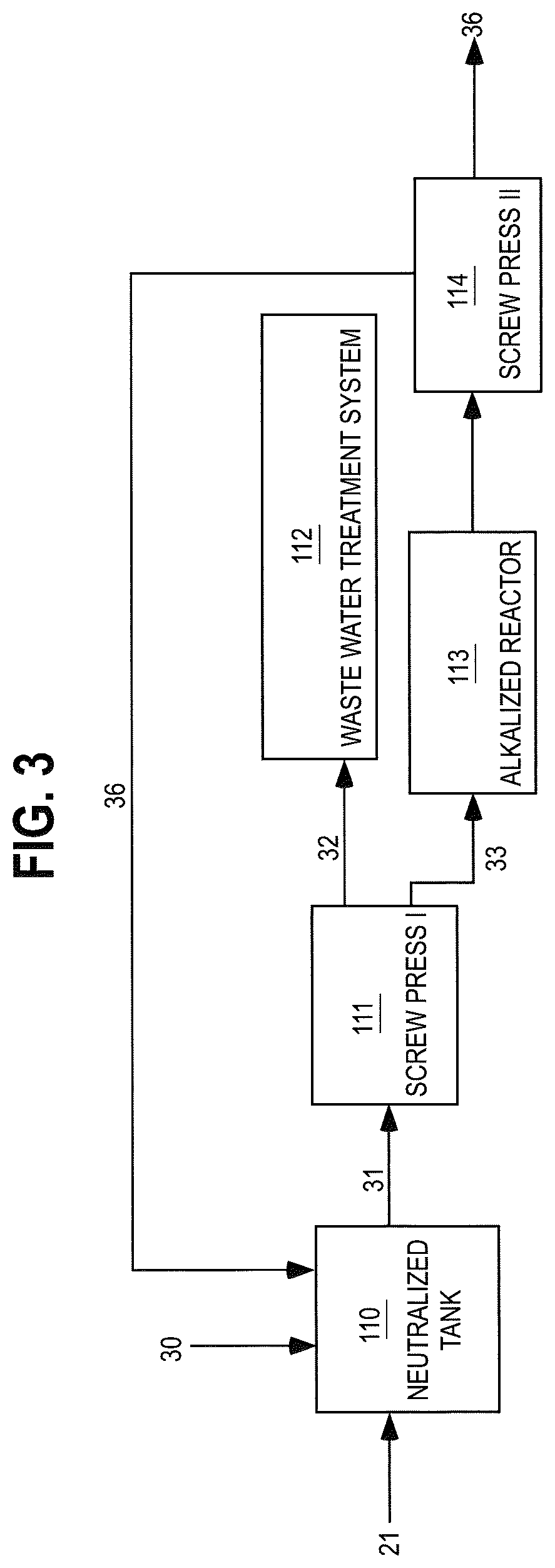 Patent US12480255 Figure 3 – Efficient methods and compositions for recovery of products from organic acid pretreatment of plant materials