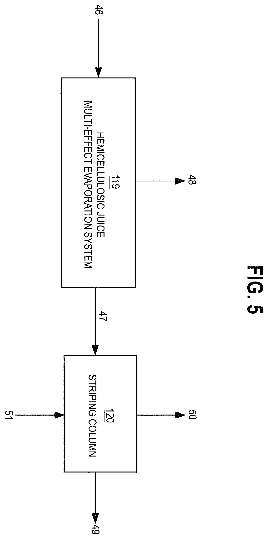 Patent US12480255 Figure 5 – Efficient methods and compositions for recovery of products from organic acid pretreatment of plant materials