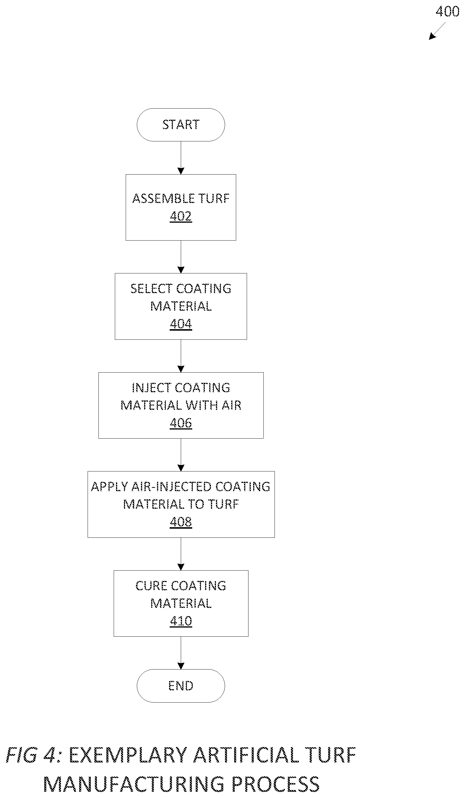 Patent US12480262 Figure 5 – Non-perforated artificial turf with porous backing and methods of manufacture thereof