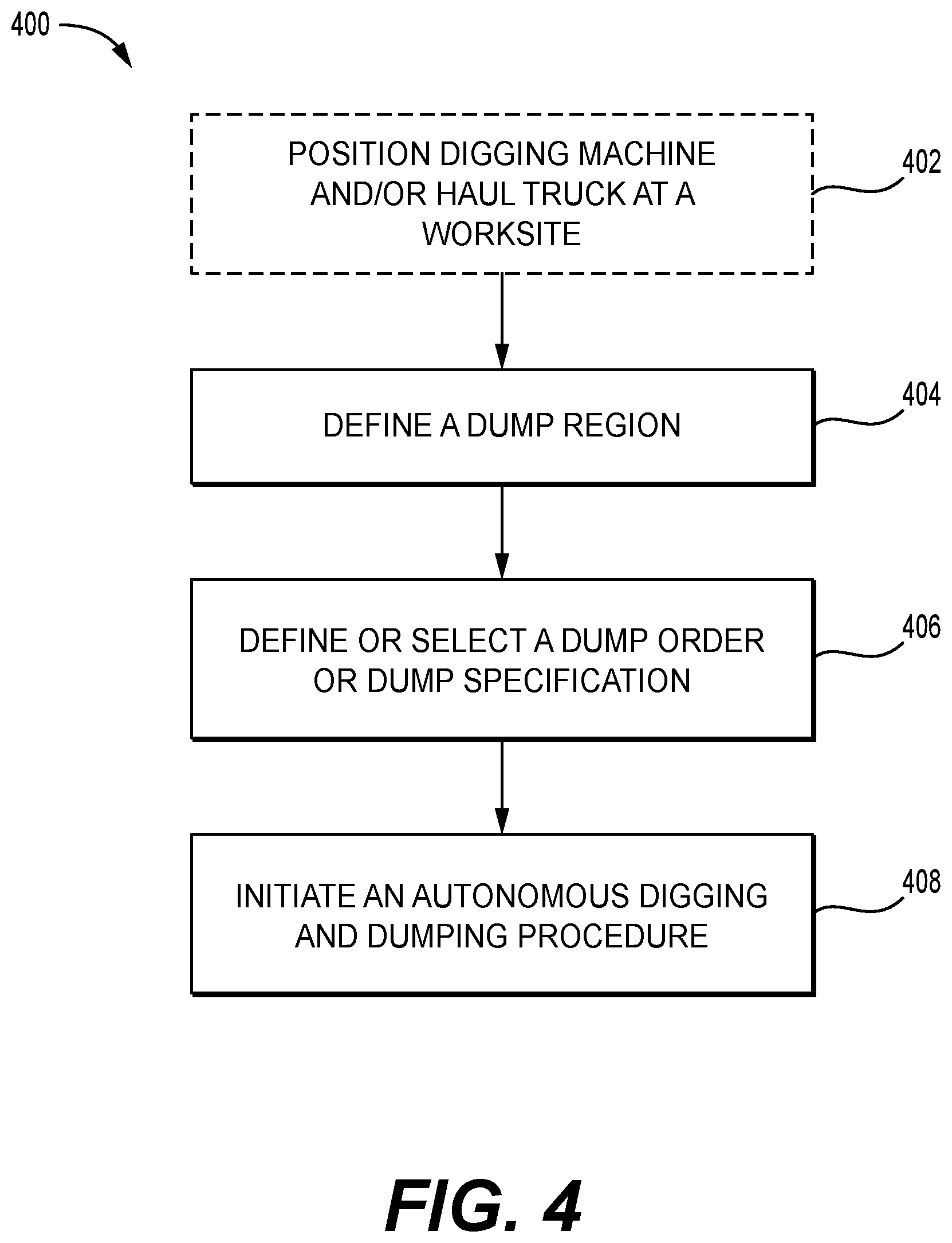 Patent US12480277 Figure 4 – Systems and methods for controlling a digging and dumping machine