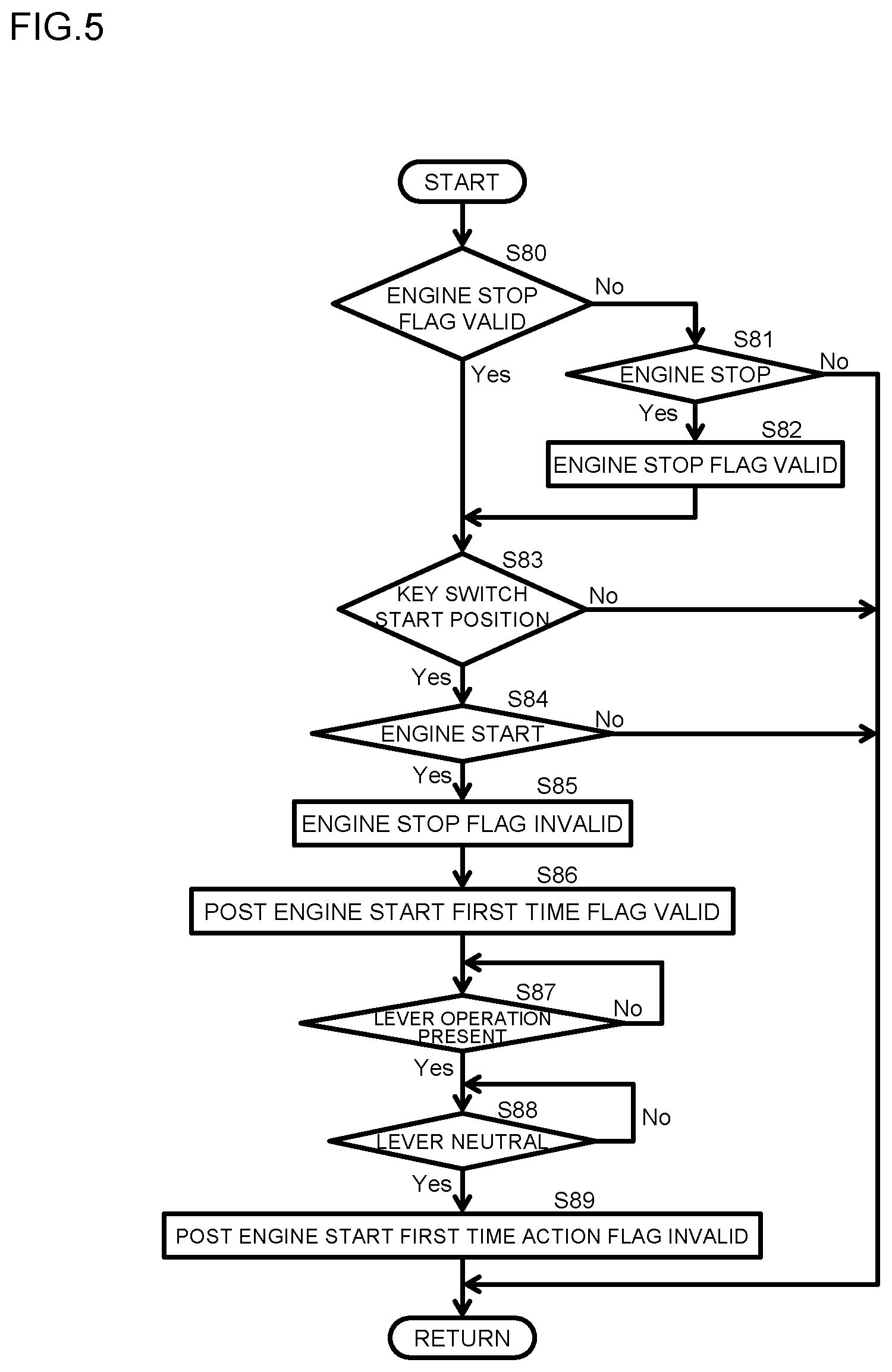 Patent US12480281 Figure 5 – Construction machine