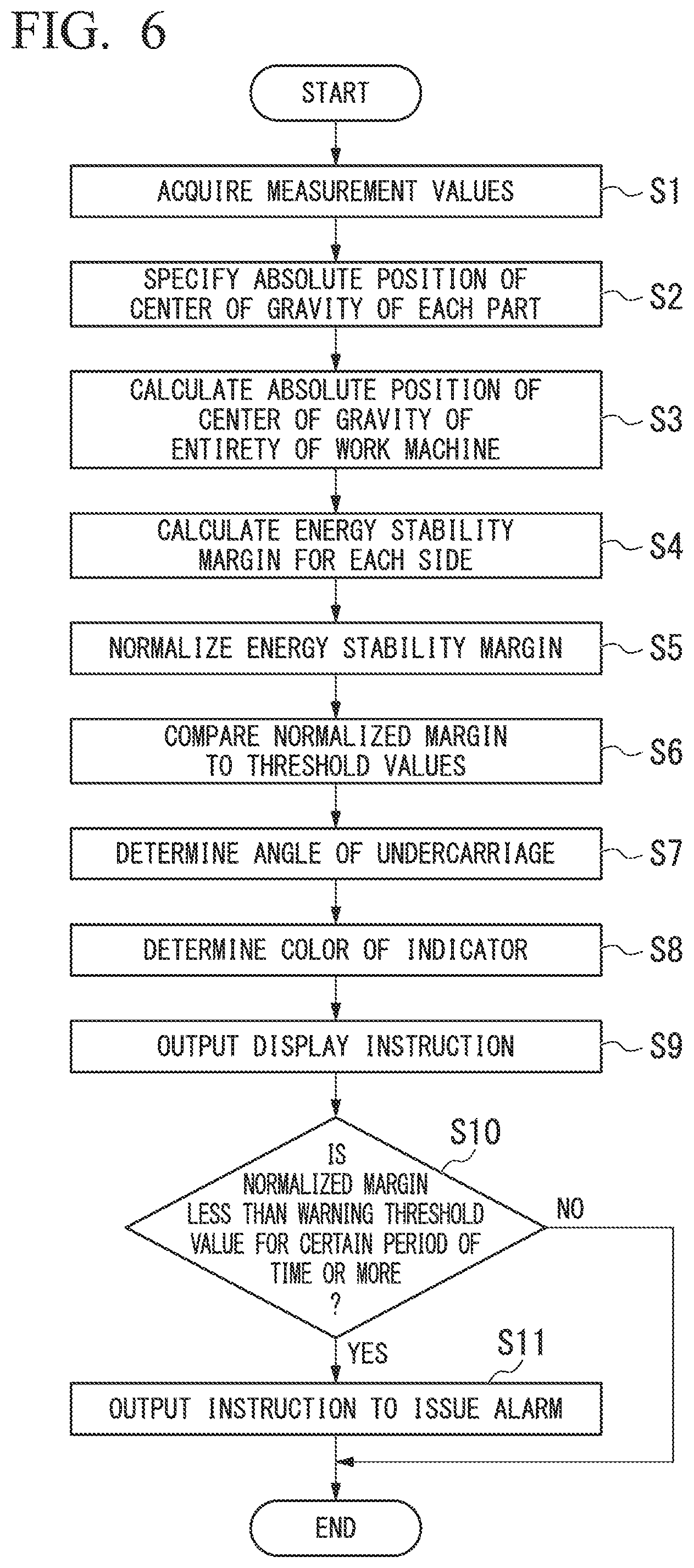 Patent US12480283 Figure 6 – Fall evaluation system, fall evaluation method, and work machine