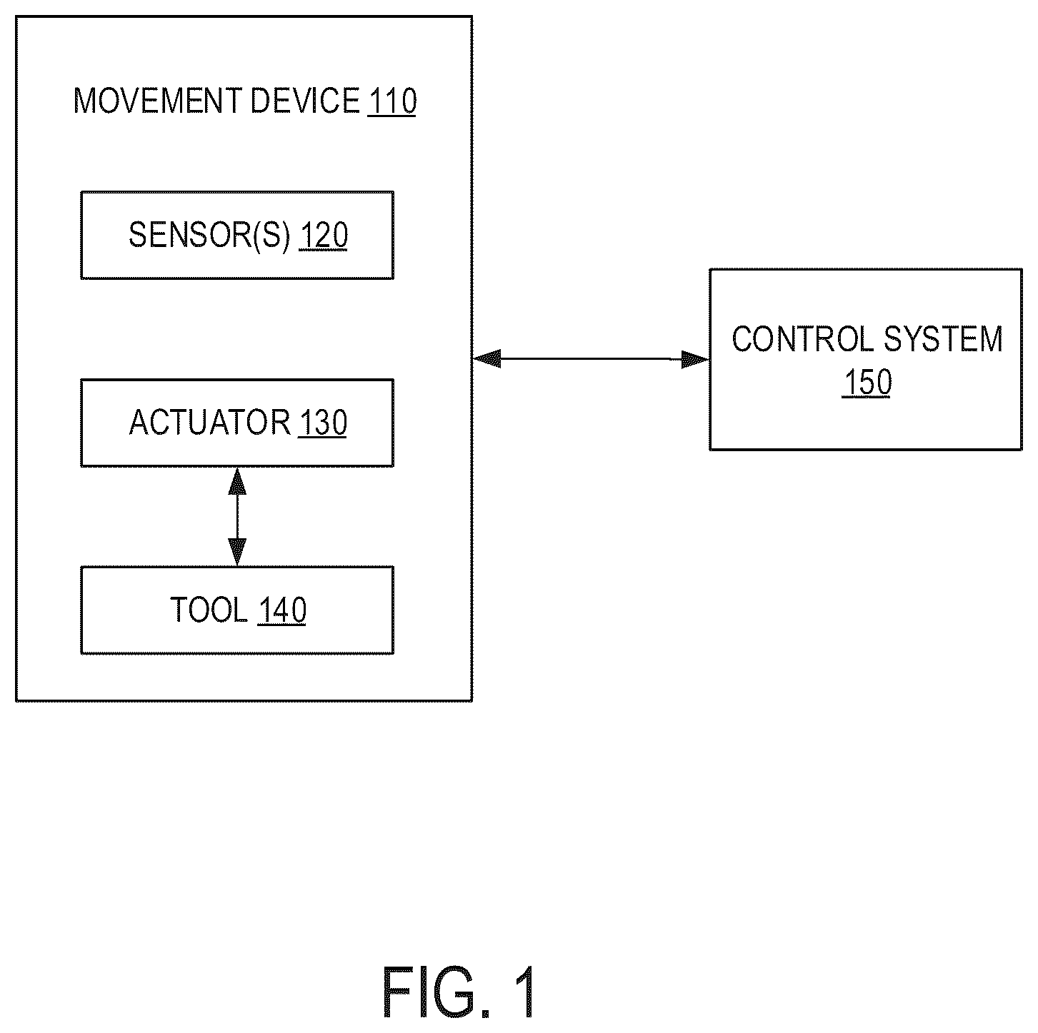 Patent US12480286 Figure 1 – Method for monitoring and/or performing a movement of an item of machinery, and item of machinery and computer program product
