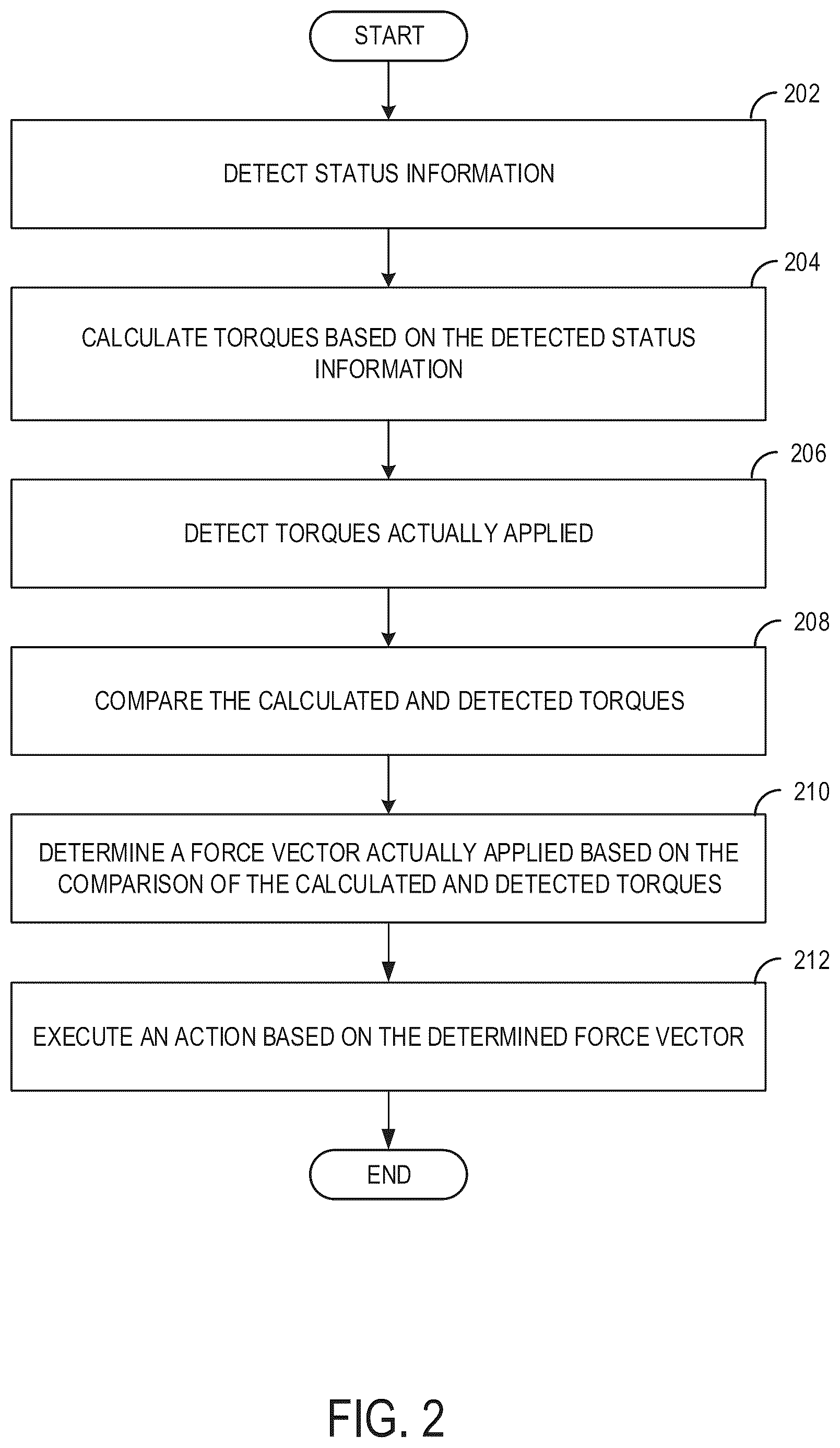 Patent US12480286 Figure 2 – Method for monitoring and/or performing a movement of an item of machinery, and item of machinery and computer program product