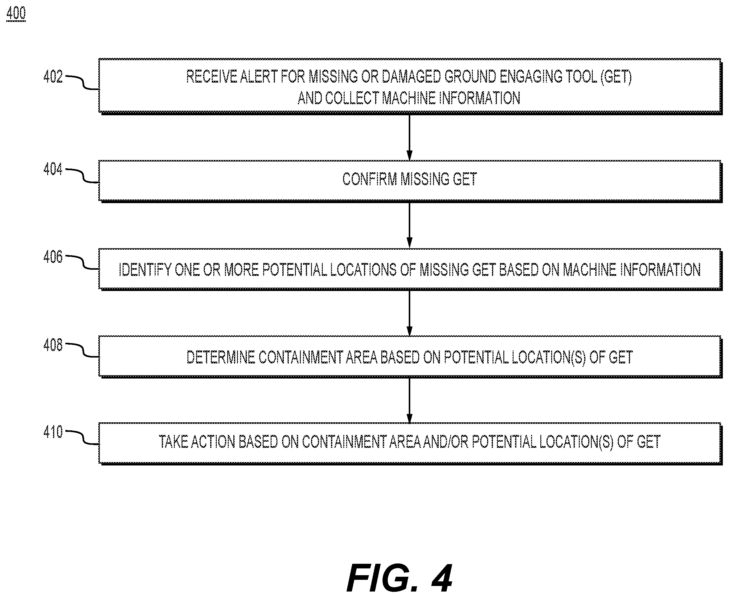 Patent US12480287 Figure 4 – Systems and methods for identifying and locating missing or damaged ground-engaging tools