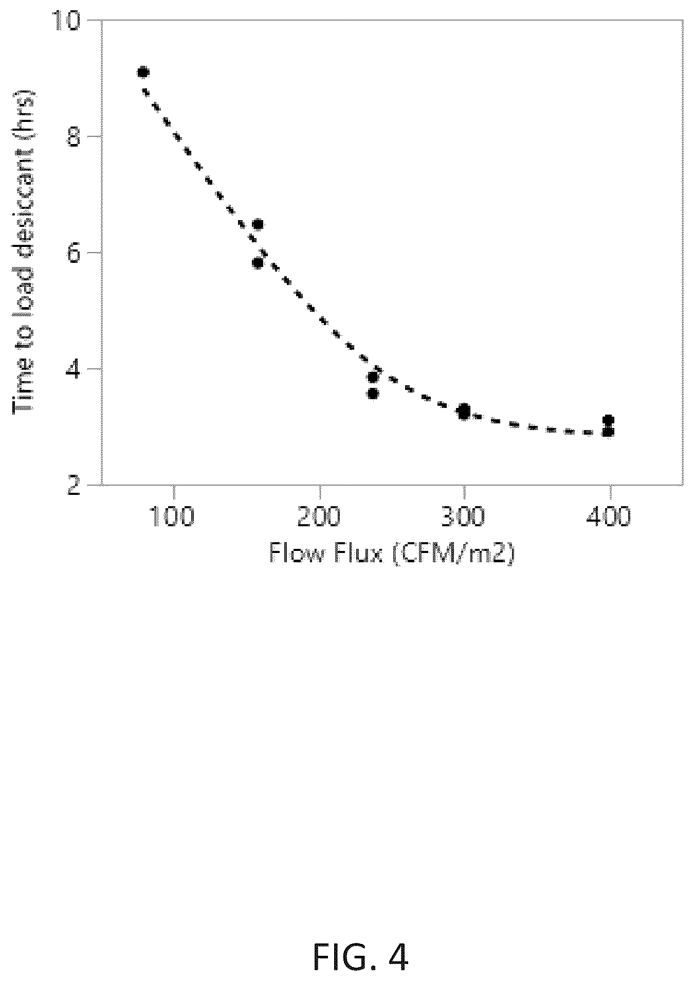 Patent US12480289 Figure 4 – Thermal desiccant systems and methods for generating liquid water