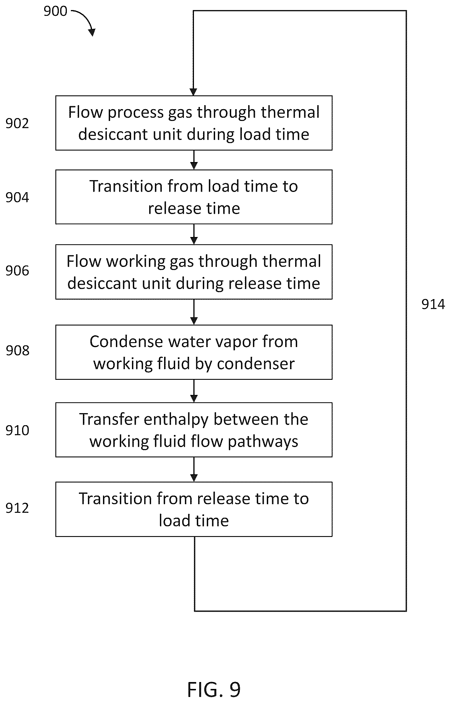 Patent US12480289 Figure 9 – Thermal desiccant systems and methods for generating liquid water