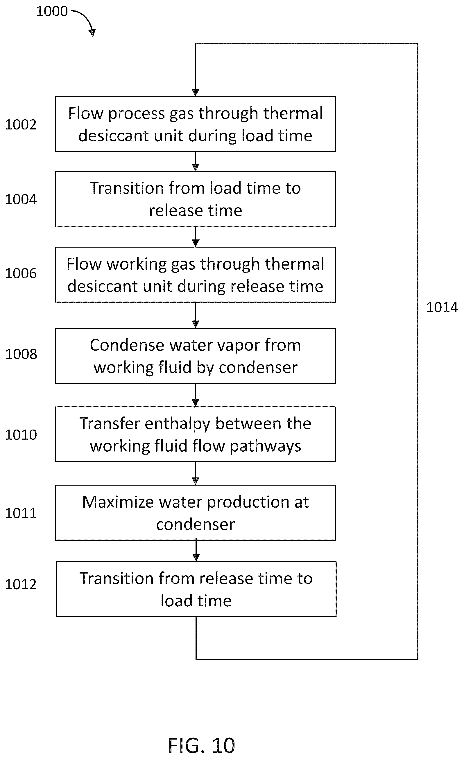 Patent US12480289 Figure 10 – Thermal desiccant systems and methods for generating liquid water