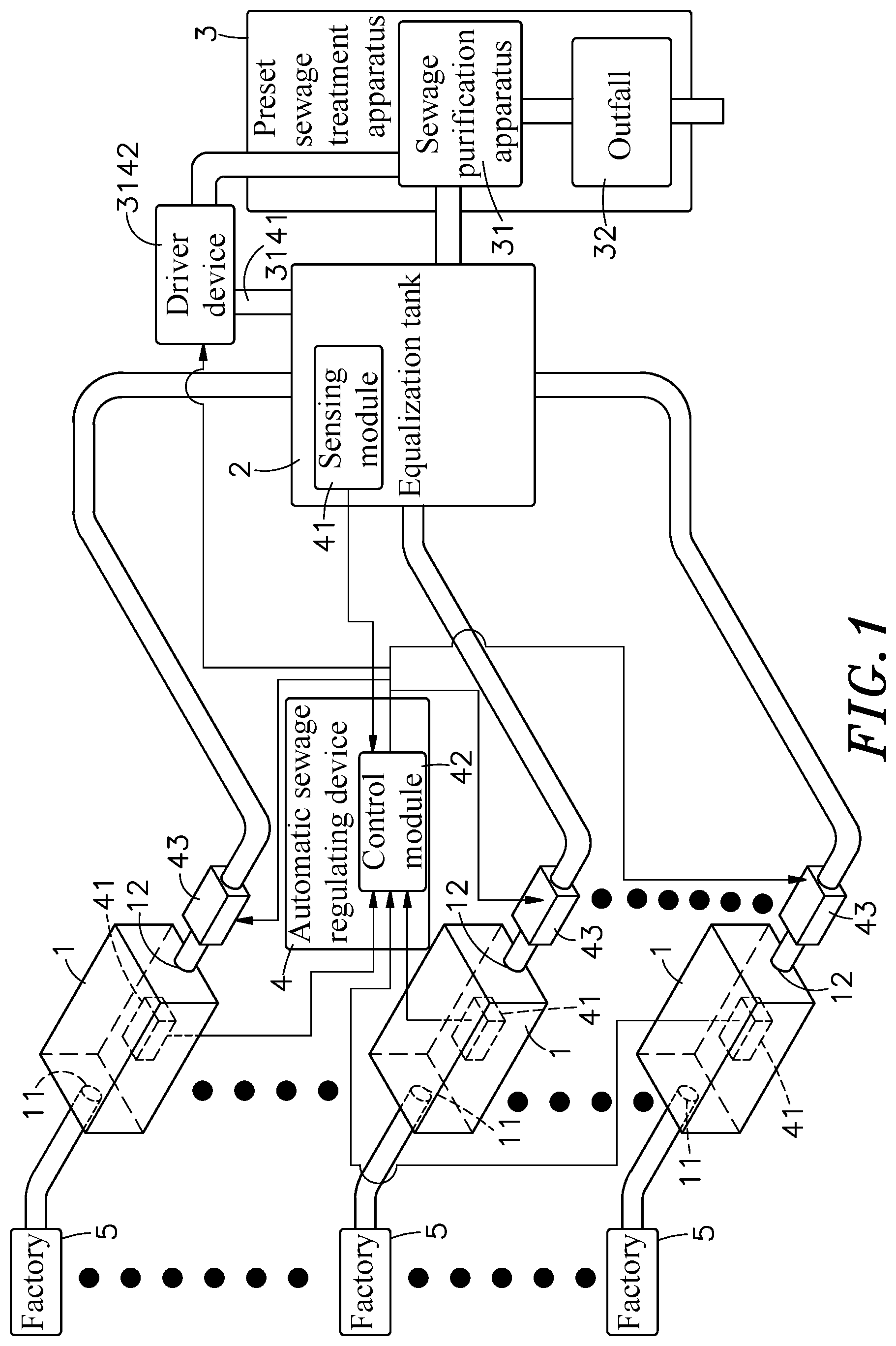 Patent US12480301 — Automatic sewage regulation system and regulating method thereof — Figure 1