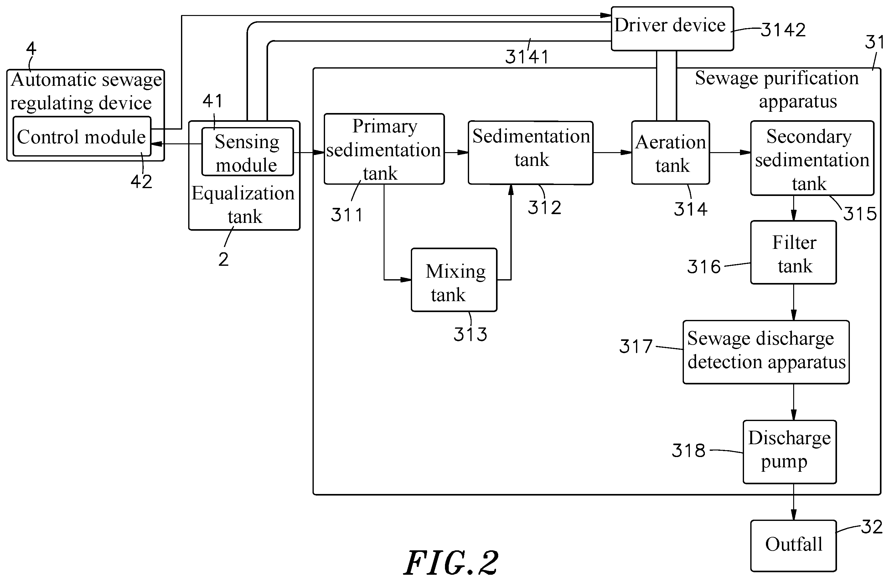 Patent US12480301 Figure 2 – Automatic sewage regulation system and regulating method thereof