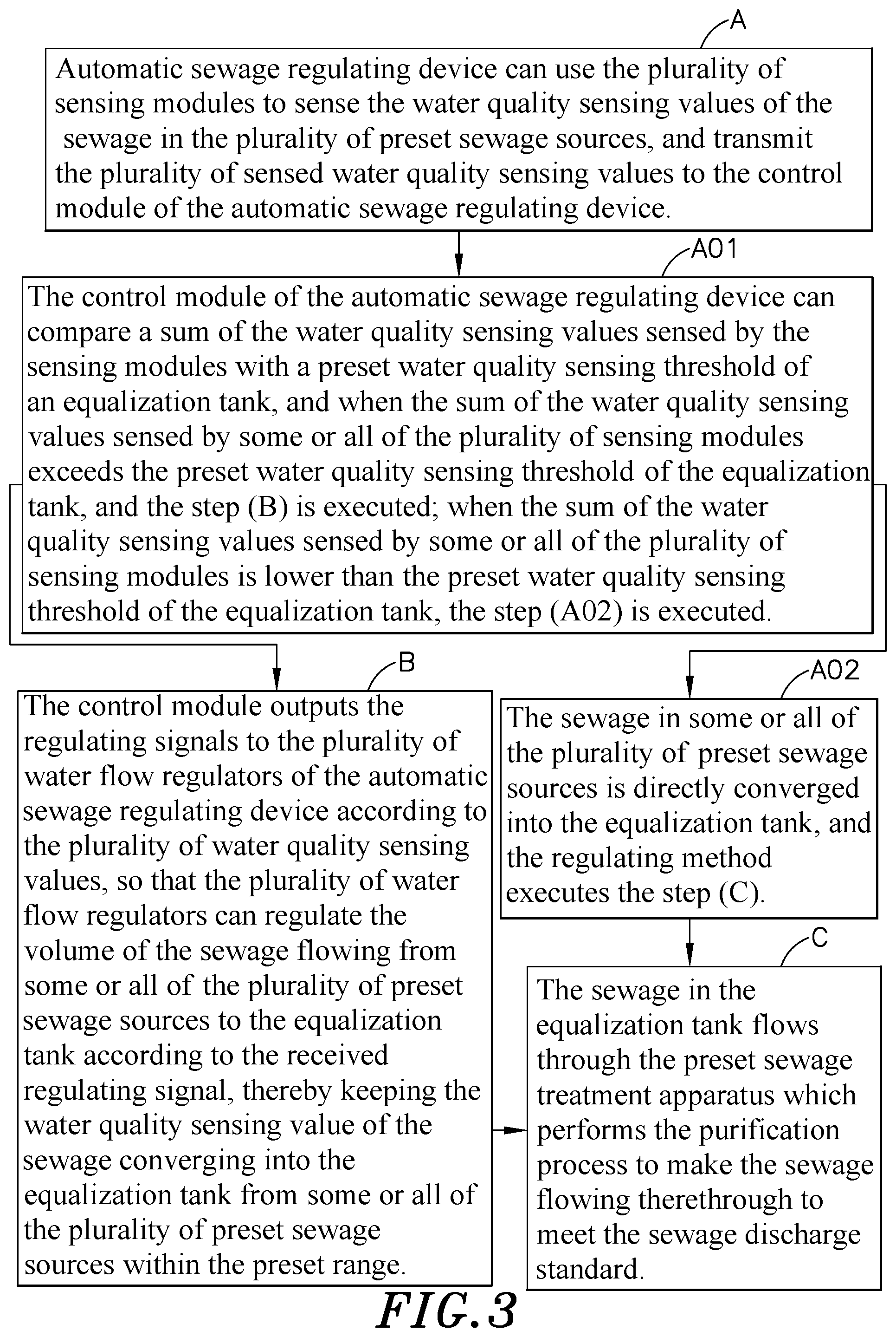 Patent US12480301 Figure 3 – Automatic sewage regulation system and regulating method thereof