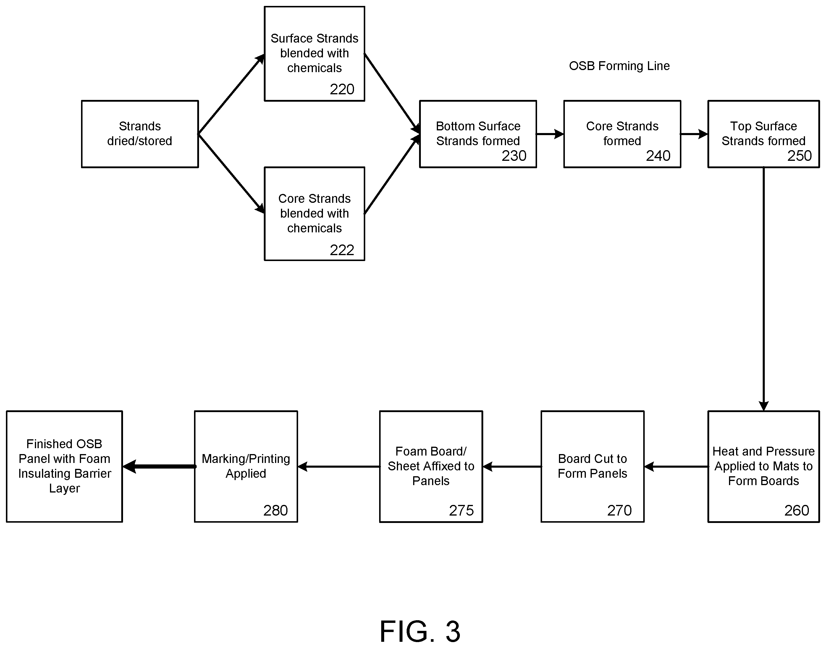 Patent US12480307 Figure 3 – Structural panel with exterior insulating foam layer