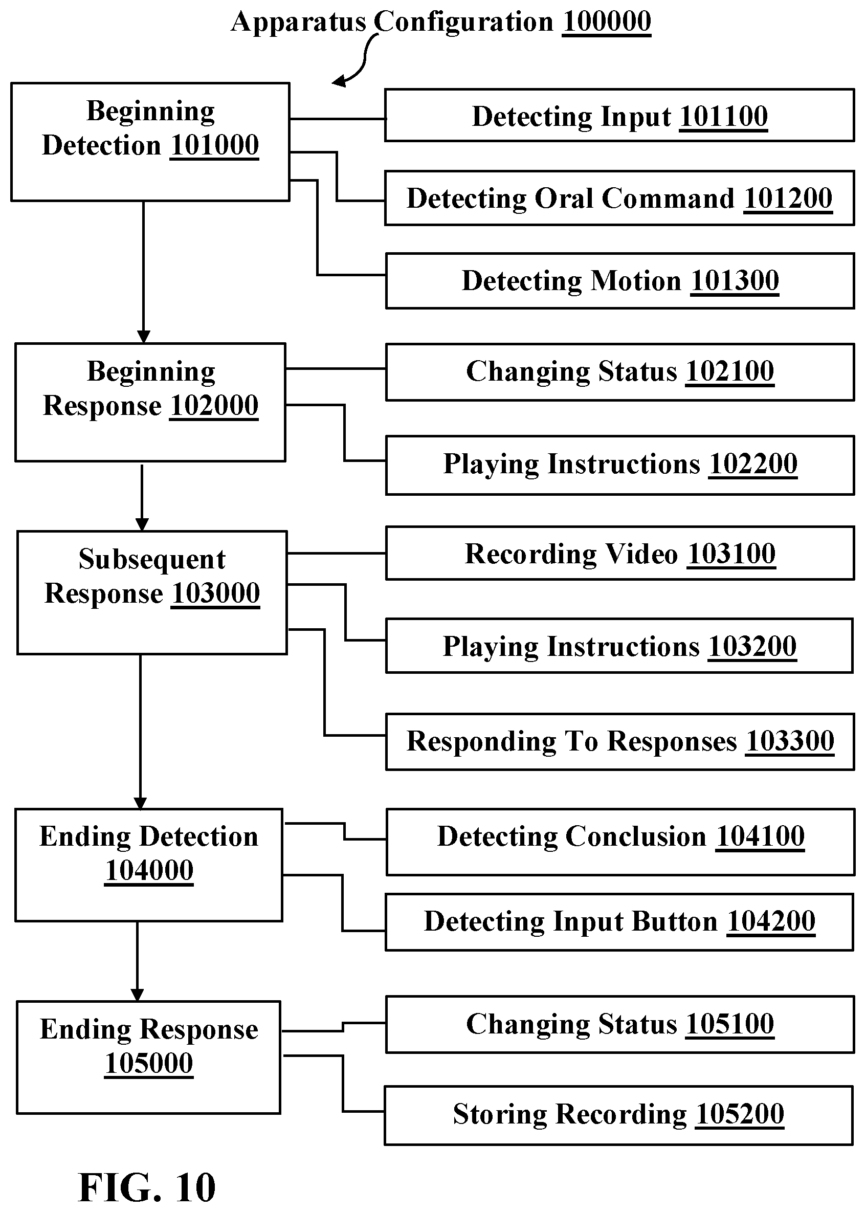 Patent US12480332 Figure 13 – Systems and methods for preventing the opening of a door by unauthorized personnel