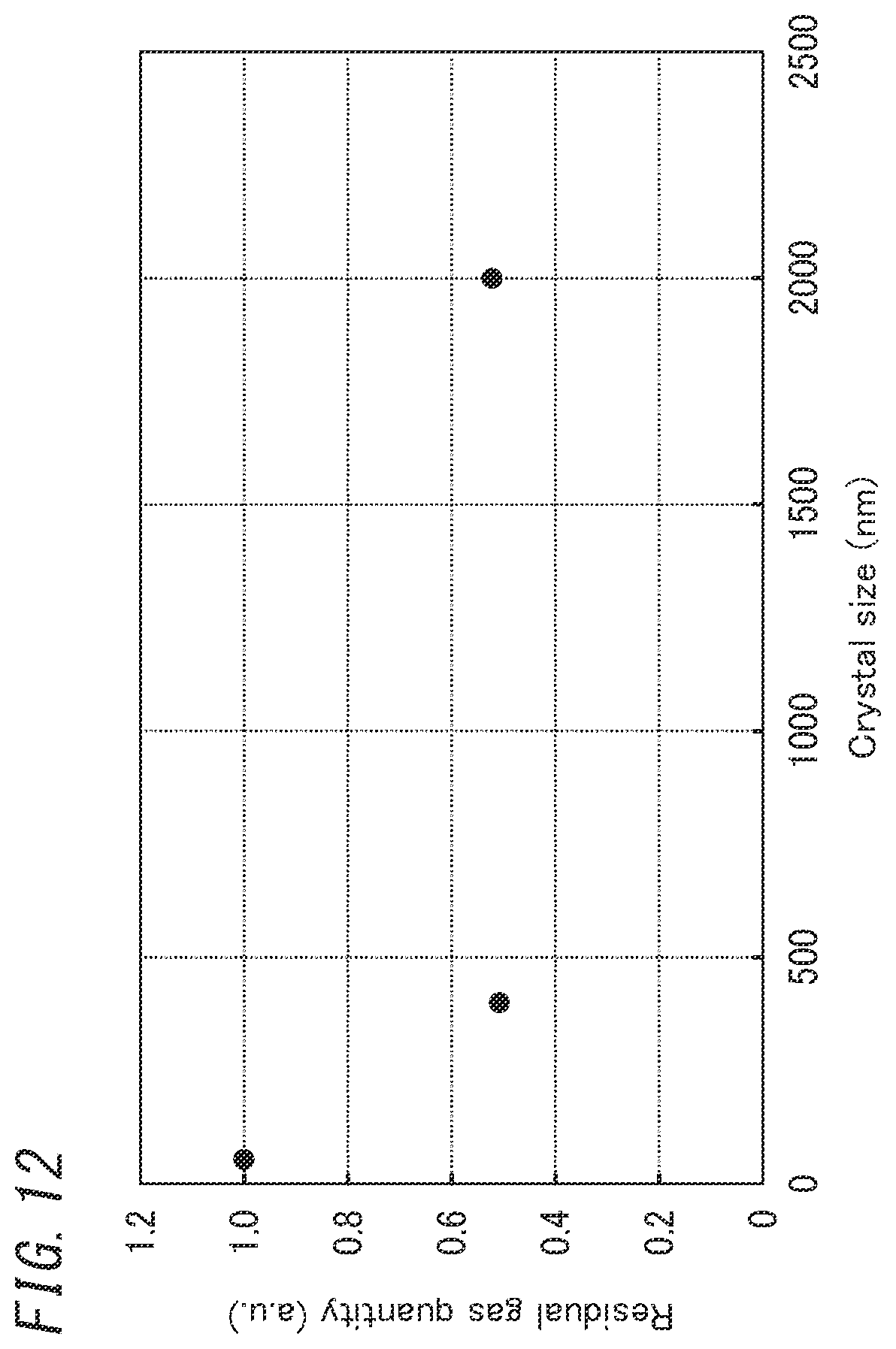 Patent US12480355 Figure 12 – Glass panel unit, getter material, getter material composition, and method for manufacturing glass panel unit