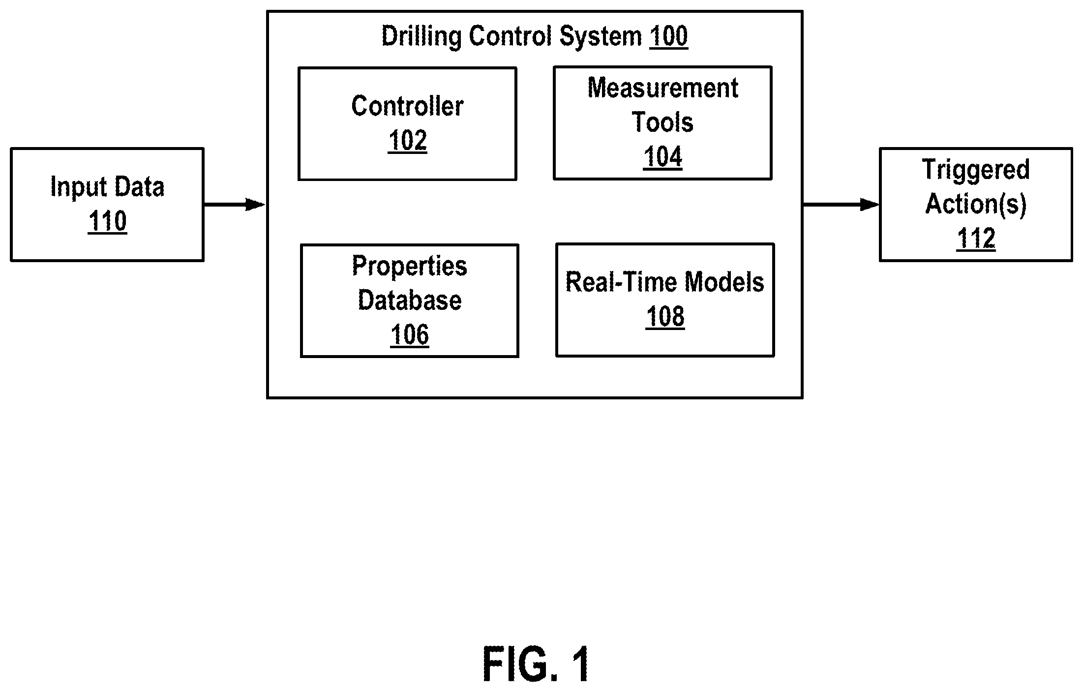 Patent US12480370 Figure 1 – Drilling control system