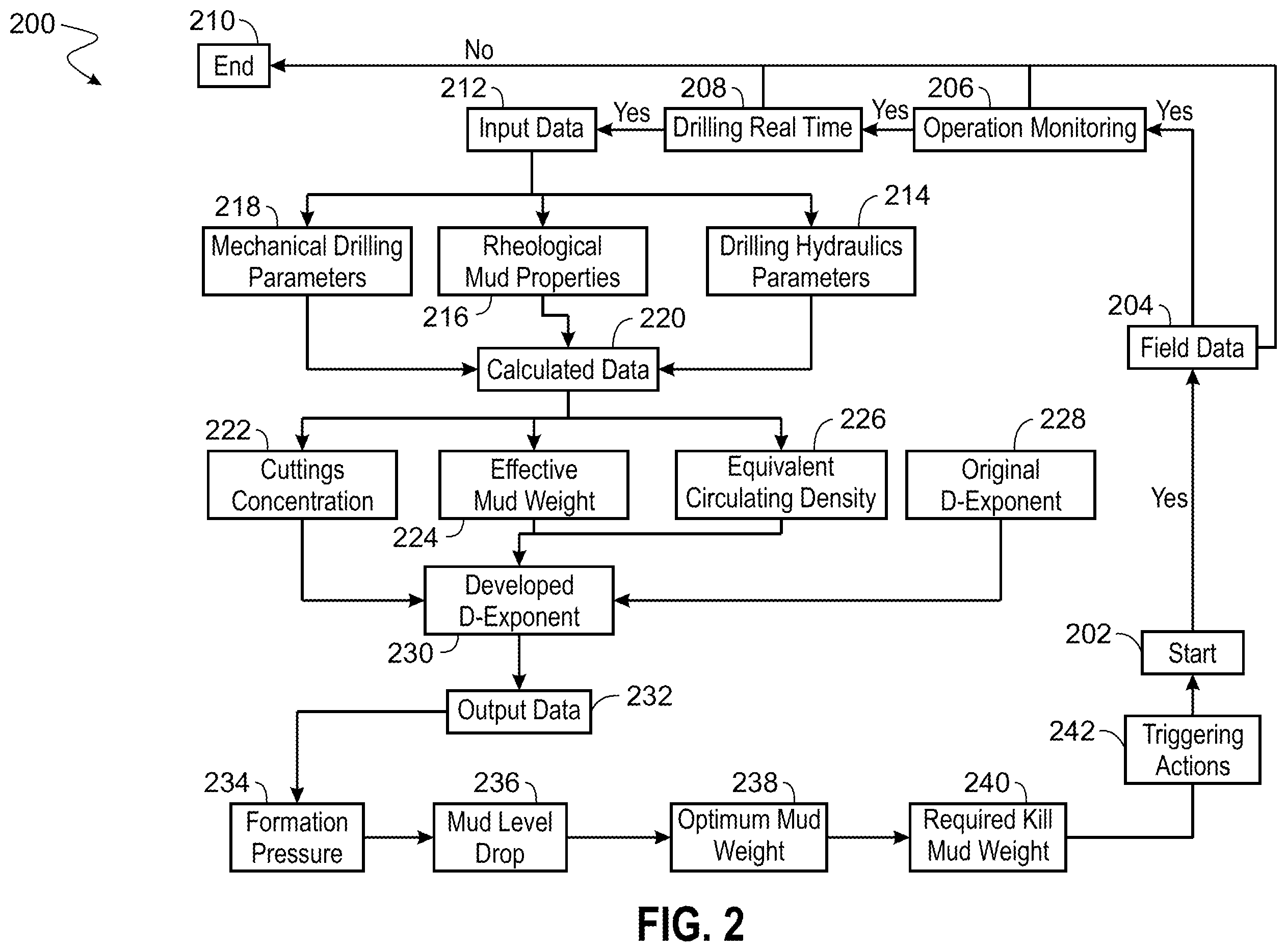 Patent US12480370 Figure 2 – Drilling control system