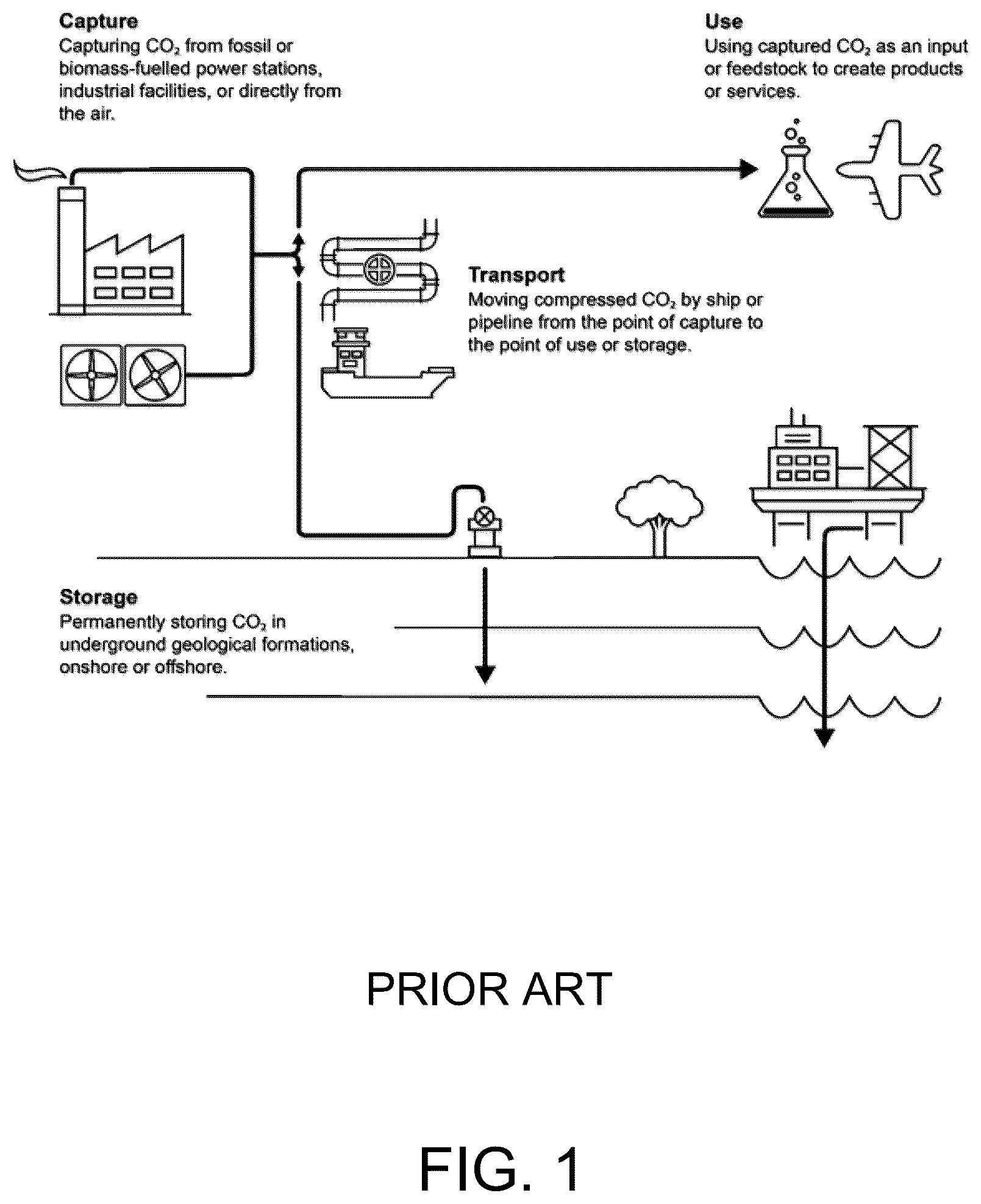 Patent US12480382 — Method to reduce carbon lifecycle through effective capture and utilization — Figure 1