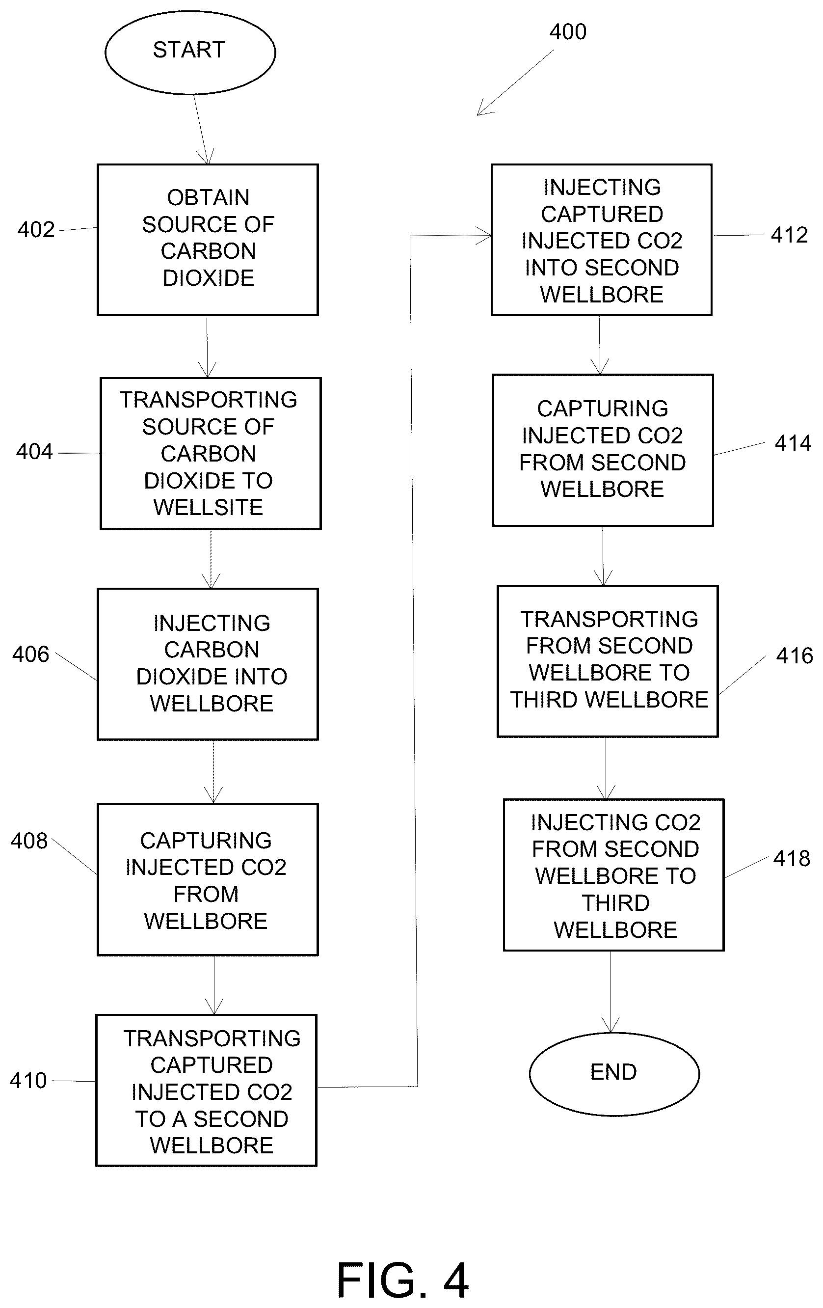 Patent US12480382 Figure 4 – Method to reduce carbon lifecycle through effective capture and utilization