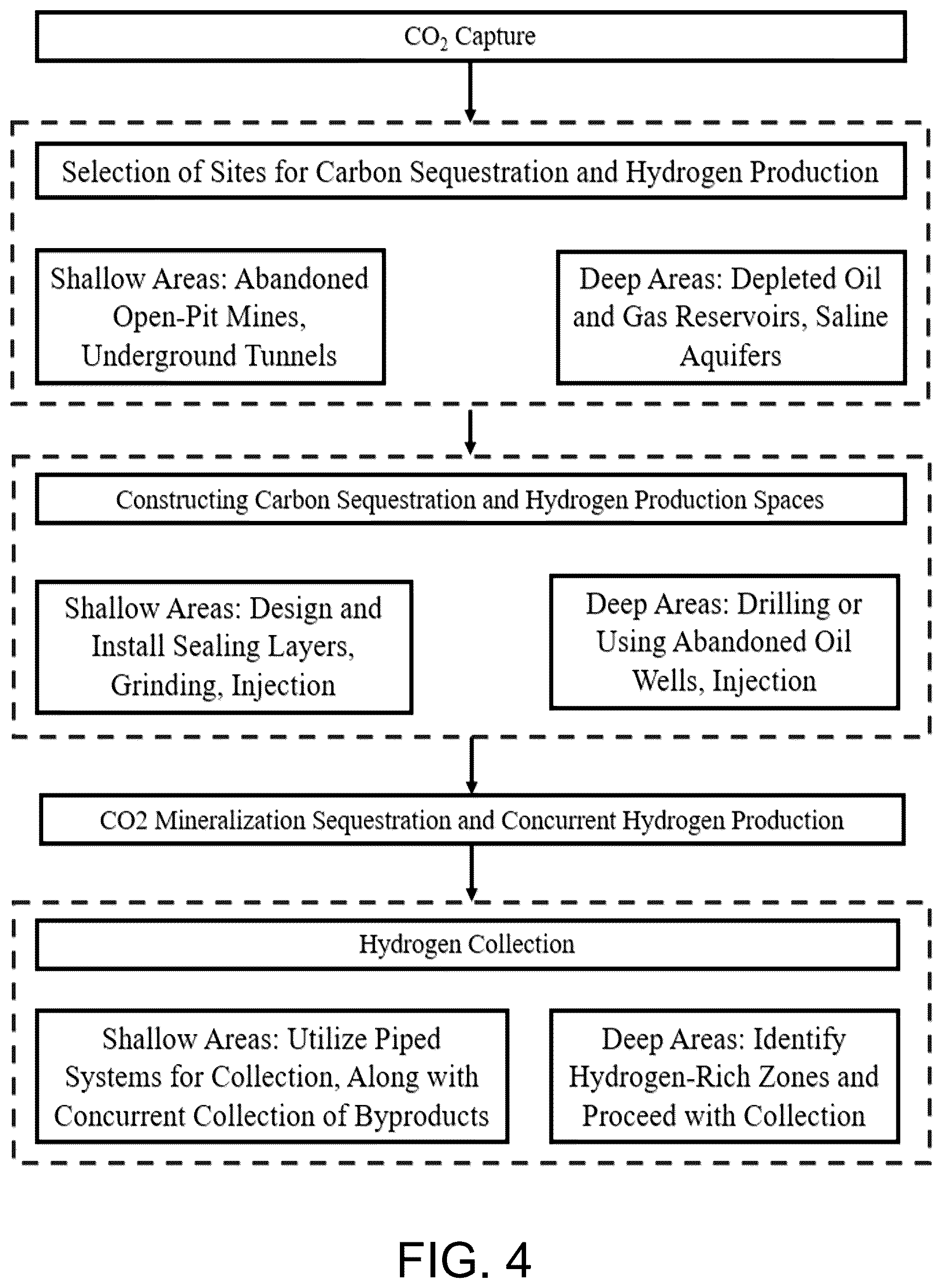 Patent US12480383 Figure 3 – Geological carbon sequestration and hydrogen production structure and method based on the spontaneous reaction of water-CO 2 -active minerals