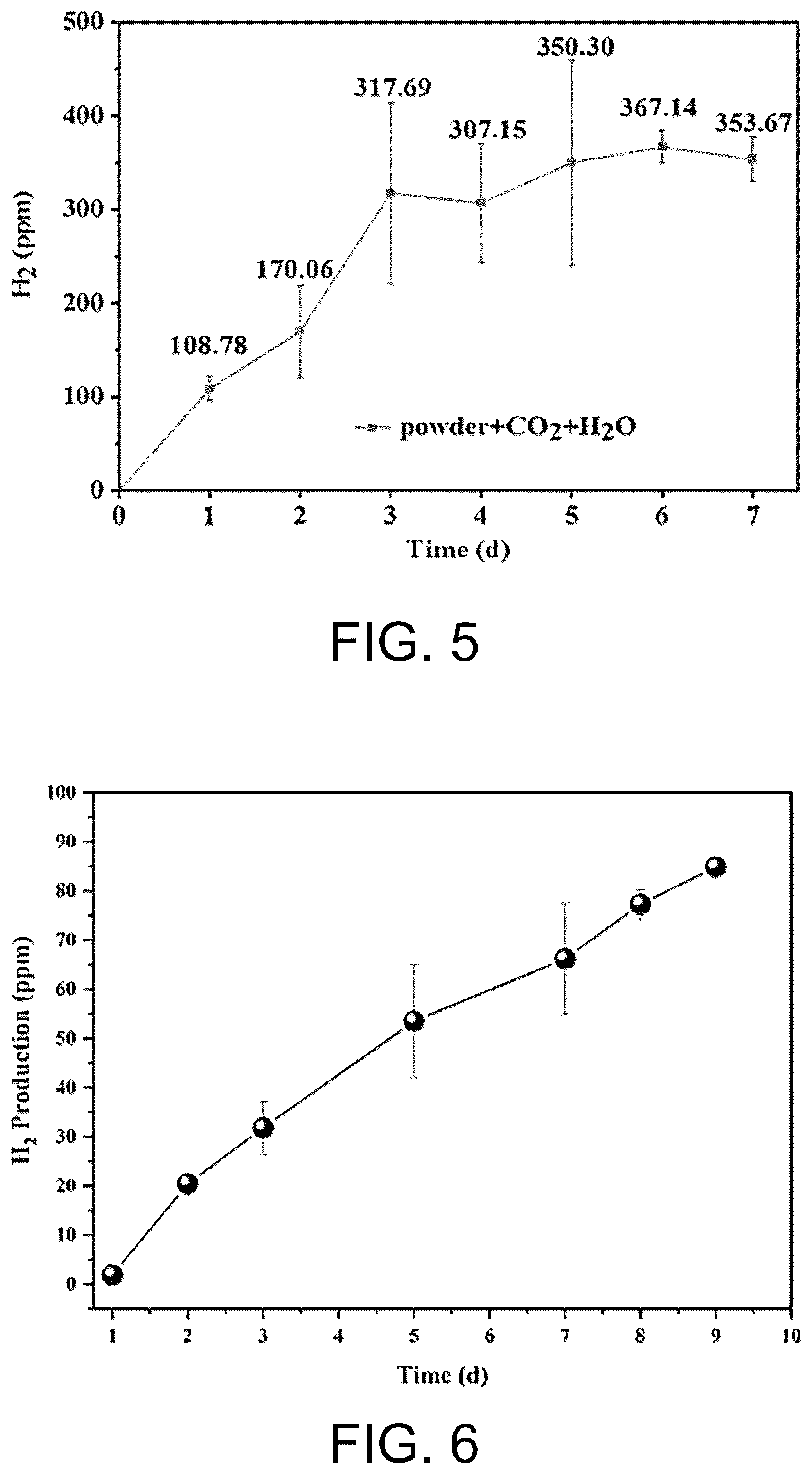 Patent US12480383 Figure 4 – Geological carbon sequestration and hydrogen production structure and method based on the spontaneous reaction of water-CO 2 -active minerals