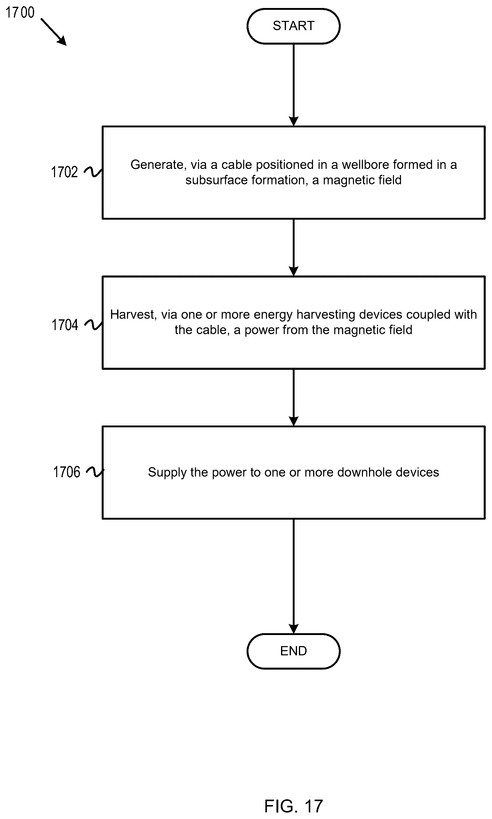 Patent US12480384 Figure 17 – Energy harvesting device for downhole application