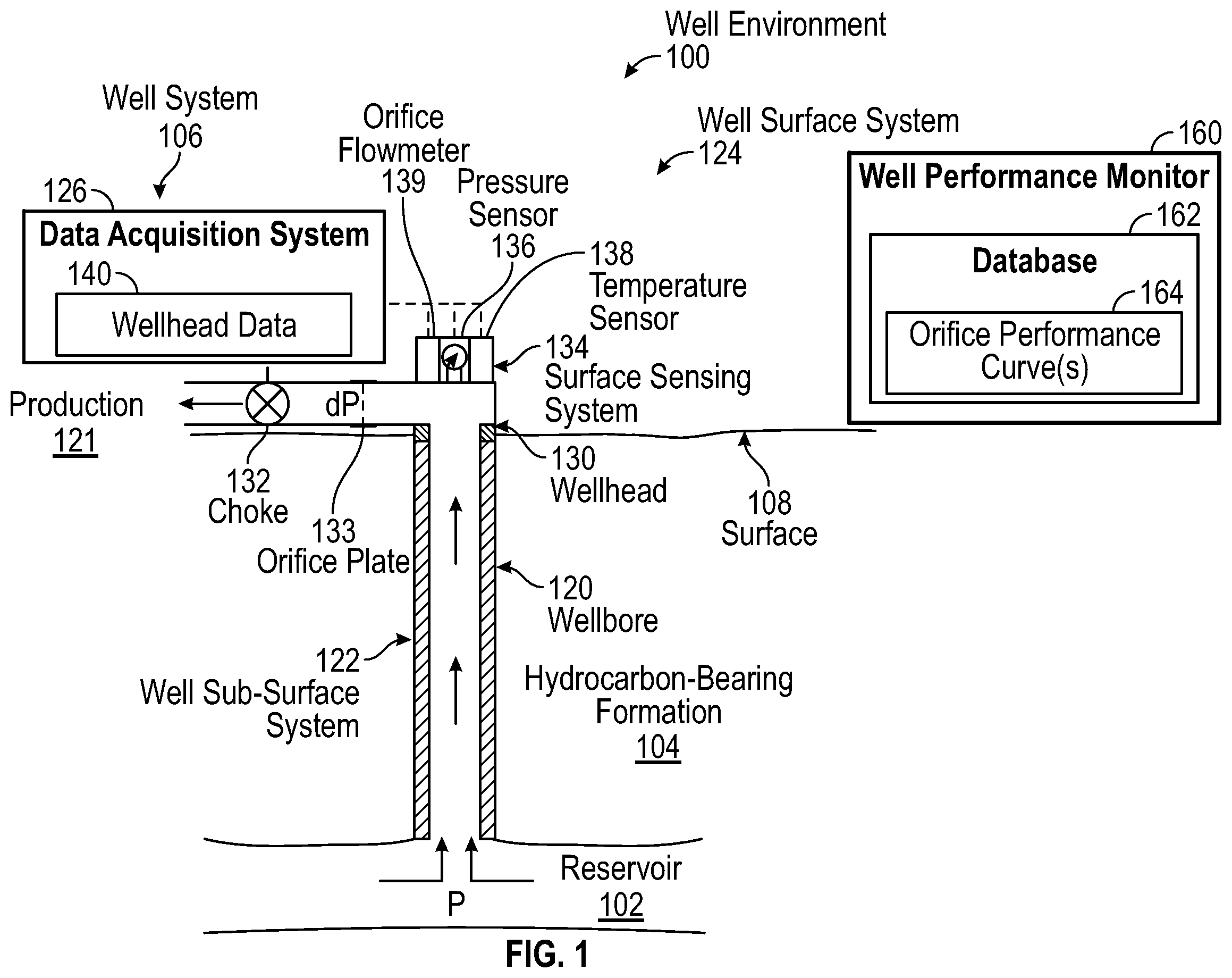 Patent US12480389 Figure 1 – Method and system for operating wells at optimum rates using orifice performance curves