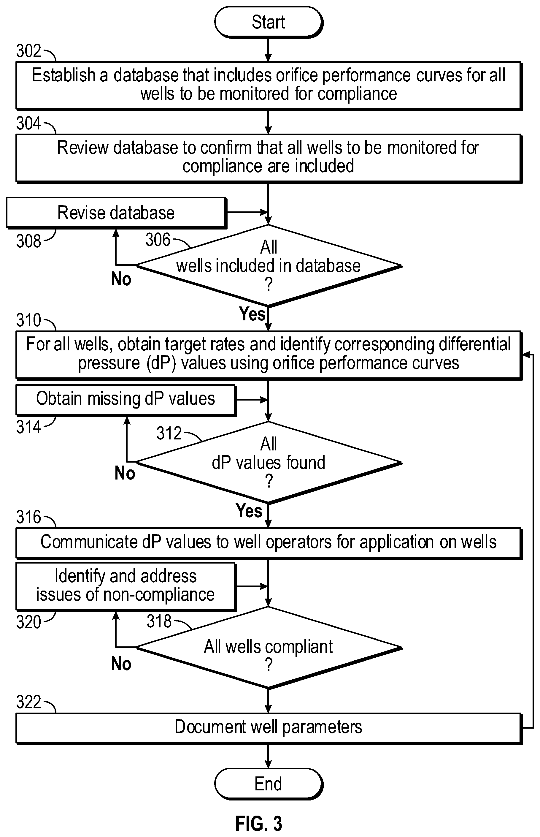 Patent US12480389 Figure 3 – Method and system for operating wells at optimum rates using orifice performance curves