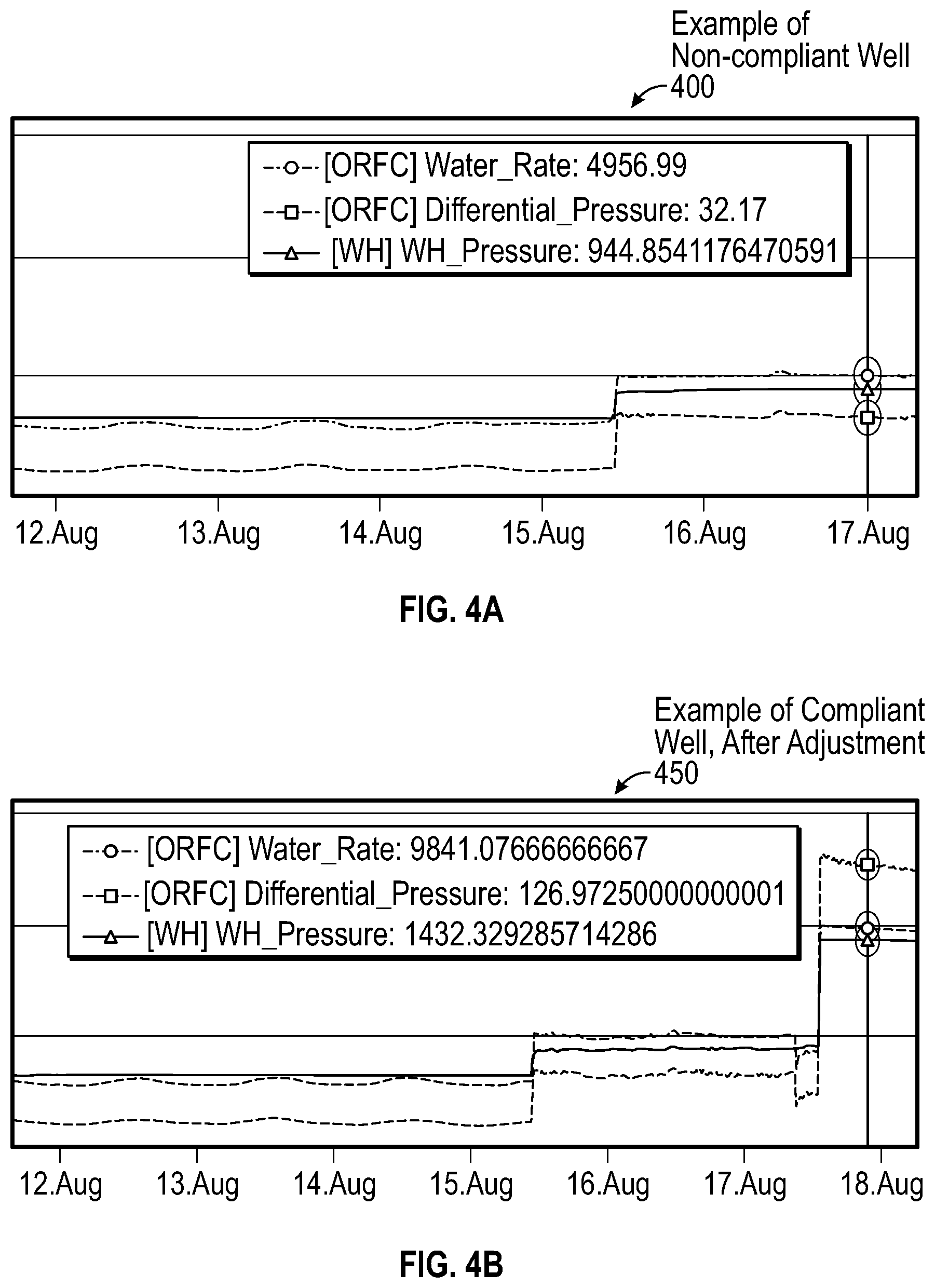 Patent US12480389 Figure 4 – Method and system for operating wells at optimum rates using orifice performance curves