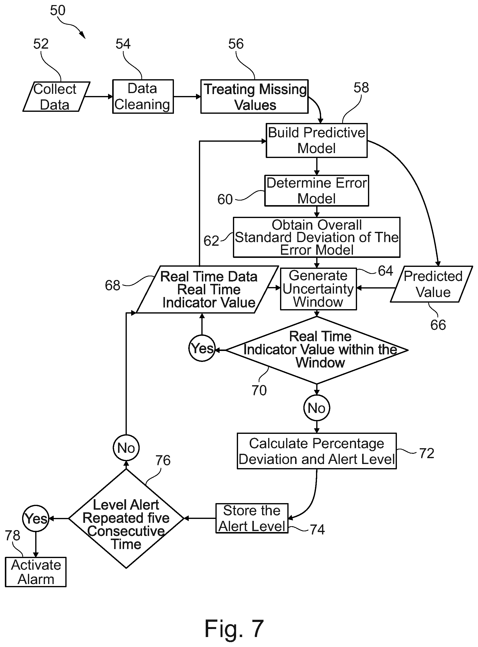 Patent US12480398 Figure 4 – Detecting downhole drilling events