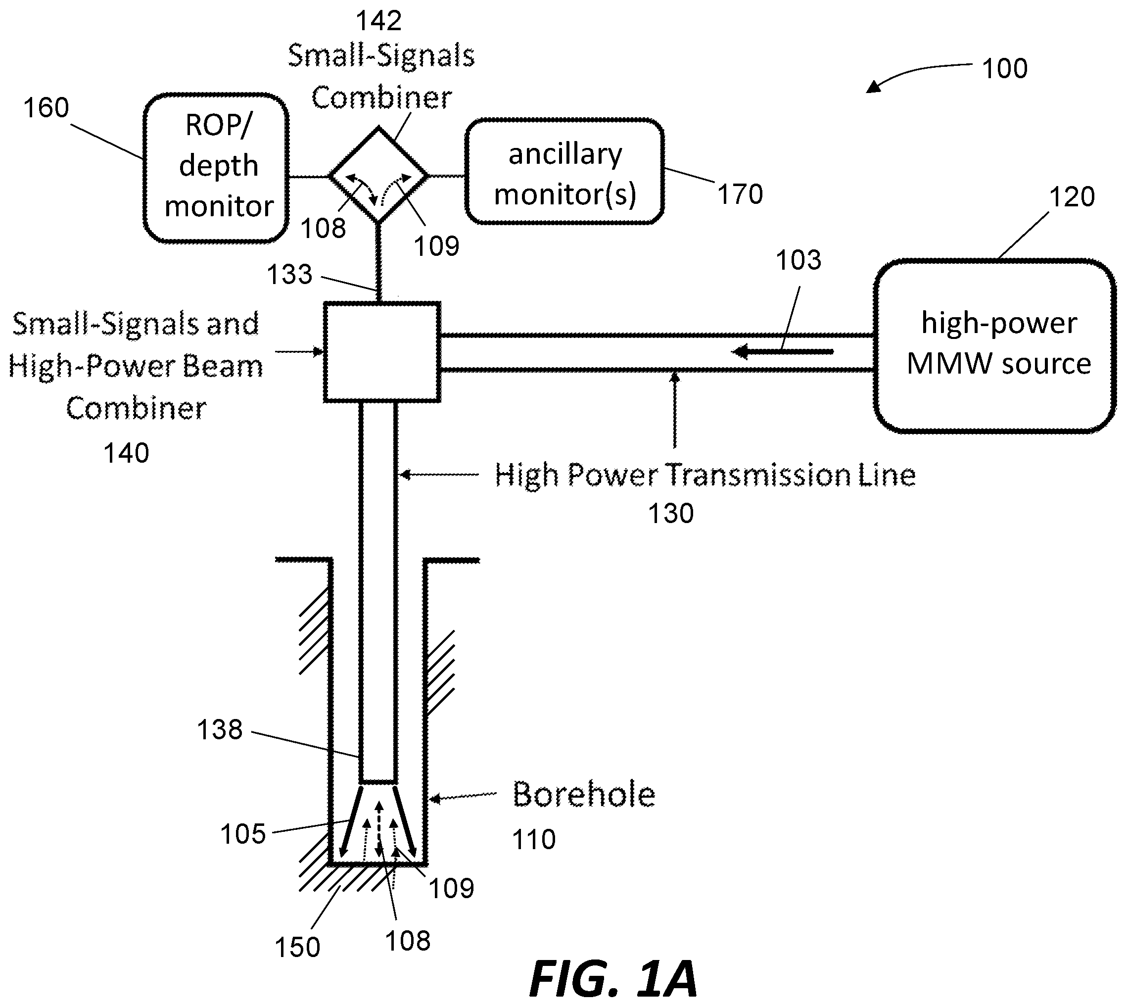 Patent US12480400 Figure 1 – Rate of penetration/depth monitor for a borehole formed with millimeter-wave beam