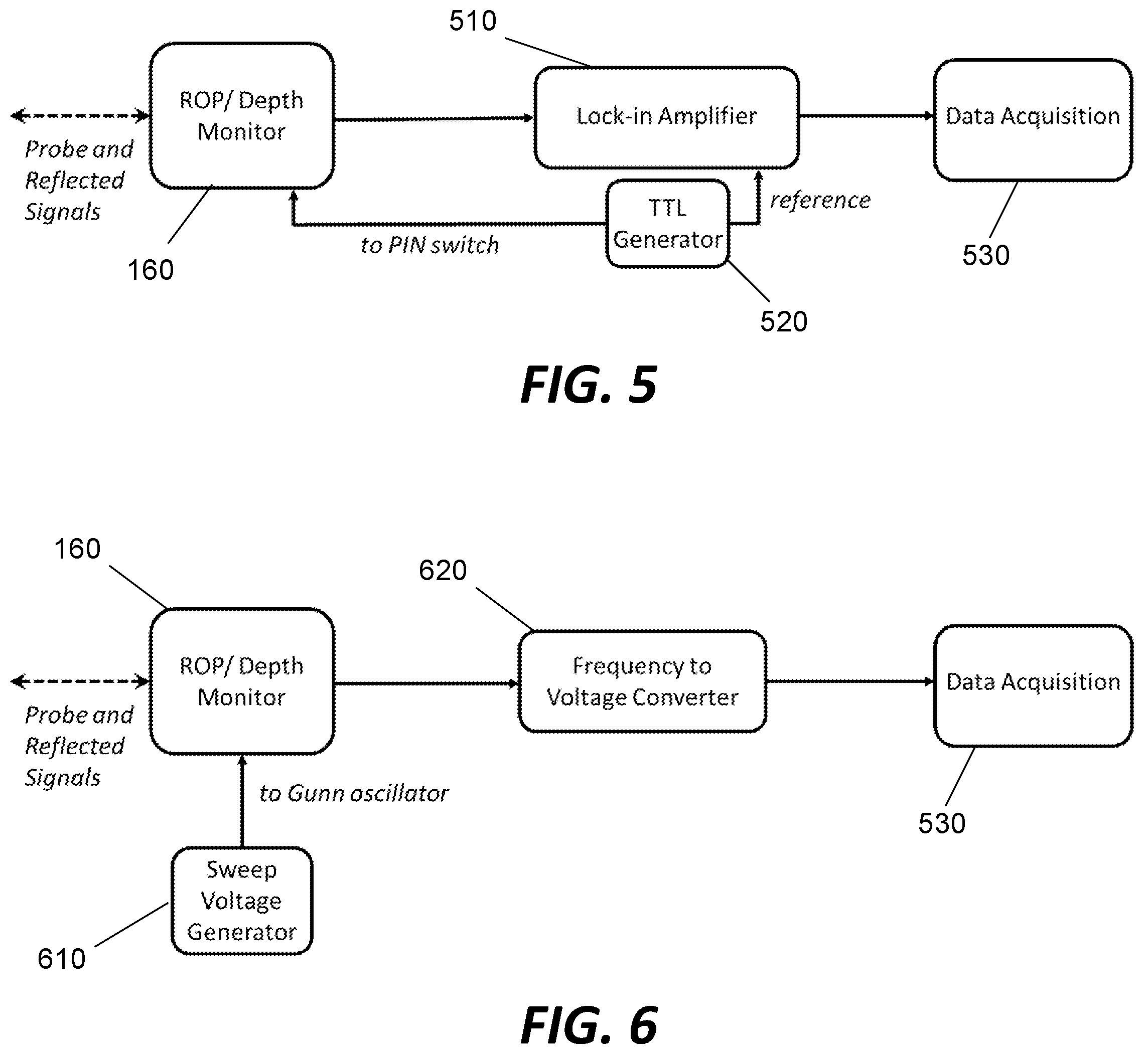 Patent US12480400 Figure 6 – Rate of penetration/depth monitor for a borehole formed with millimeter-wave beam